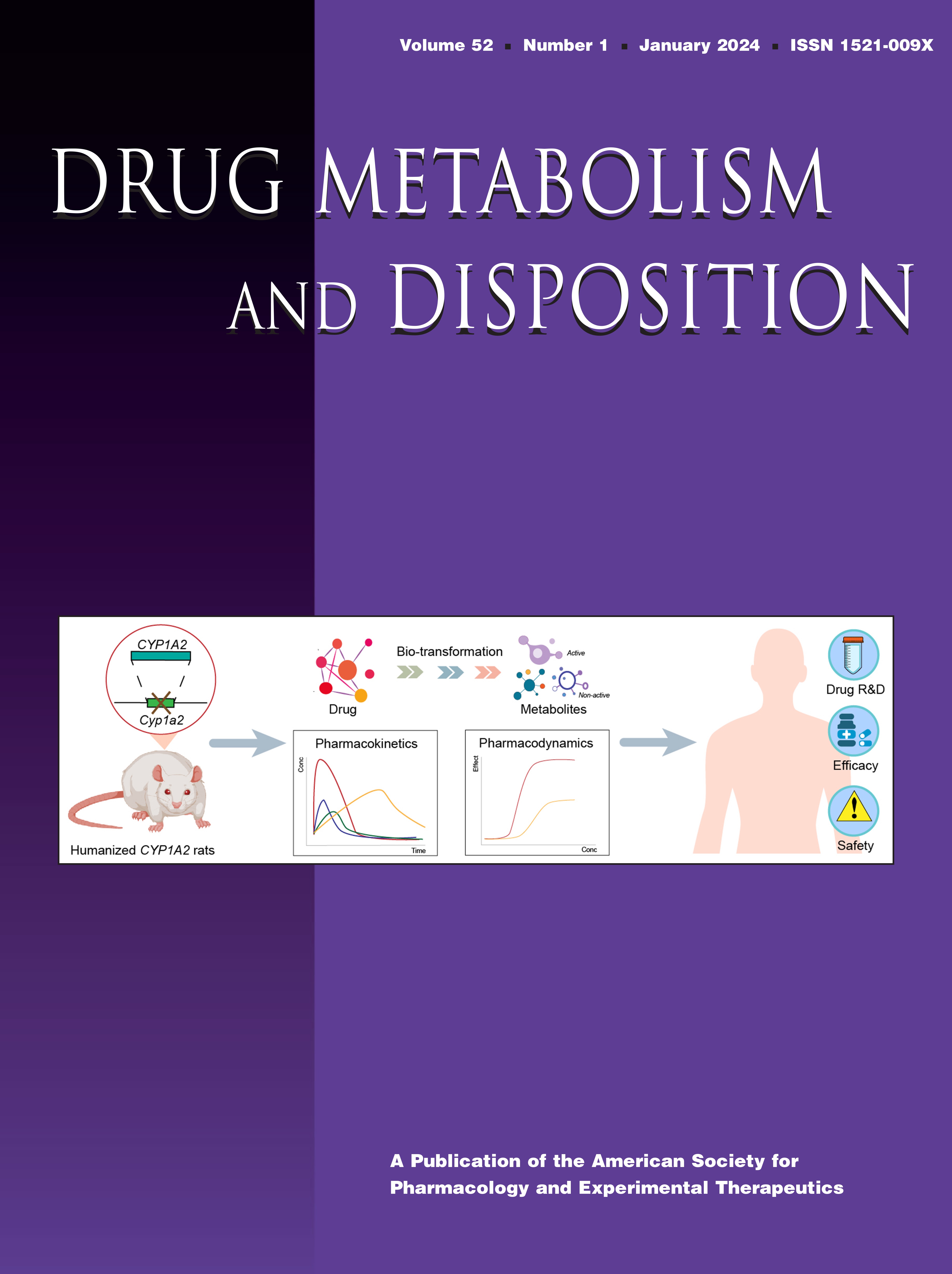 Construction of Humanized CYP1A2 Rats Using CRISPR/CRISPR-Associated Protein 9 to Promote Drug Metabolism and Pharmacokinetic Research [Articles]