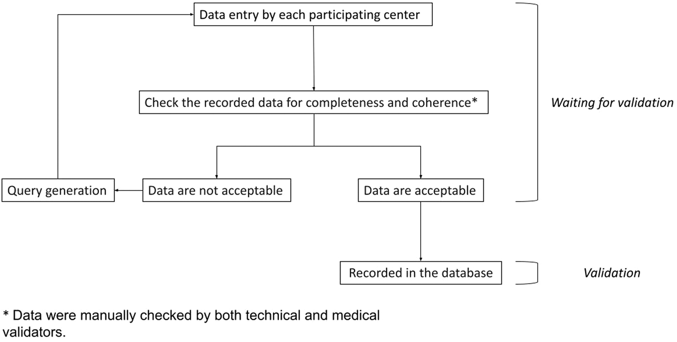 Epidemiology of gastroenteropancreatic neuroendocrine neoplasms: a review and protocol presentation for bridging tumor registry data with the Italian association for neuroendocrine tumors (Itanet) national database