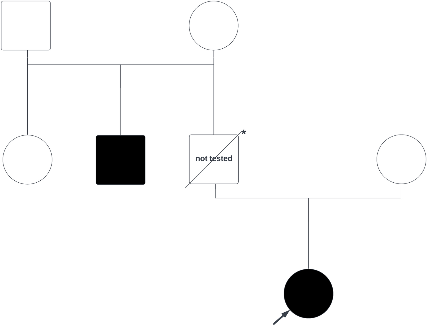 Germline CEBPA Mutation as a Rare Cause of Chronic Neutropenia