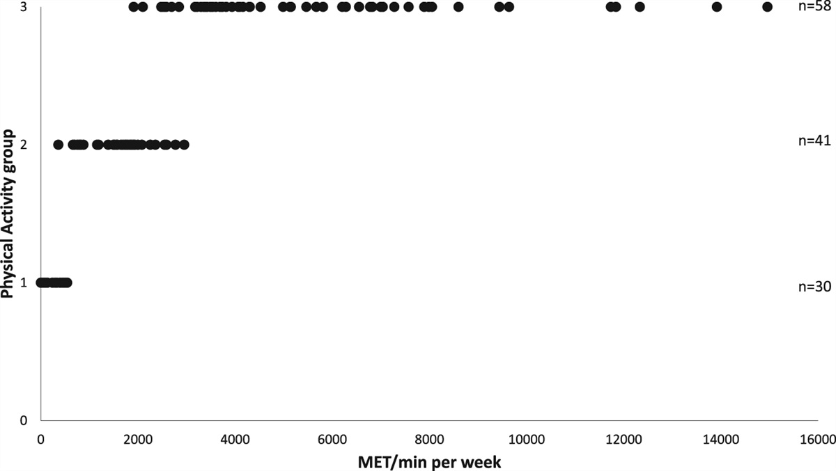 Physical activity, sitting time, and thermal quantitative sensory testing responses in African Americans