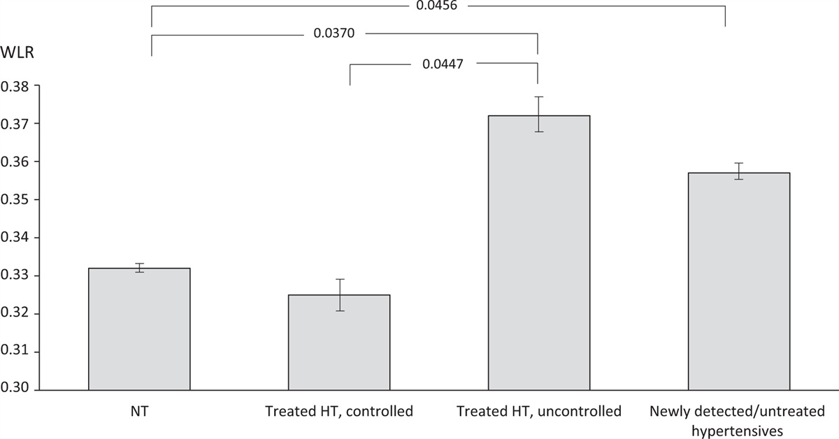 Early vascular damage in retinal microcirculation in arterial hypertension: the Czech post-MONICA study