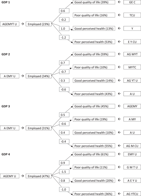 Relationship between employment and quality of life and self-perceived health in people with spinal cord injury: an international comparative study based on the InSCI Community Survey