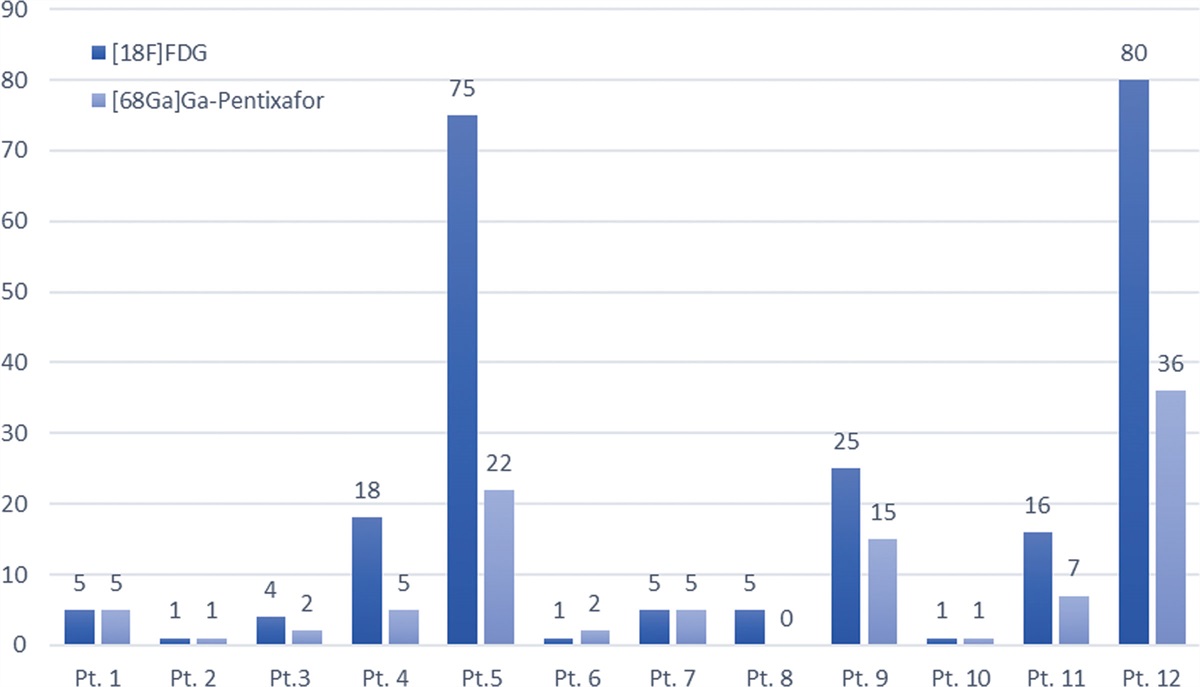 Diagnostic value of [68Ga]Ga-Pentixafor PET/CT in malignant melanoma: a pilot study