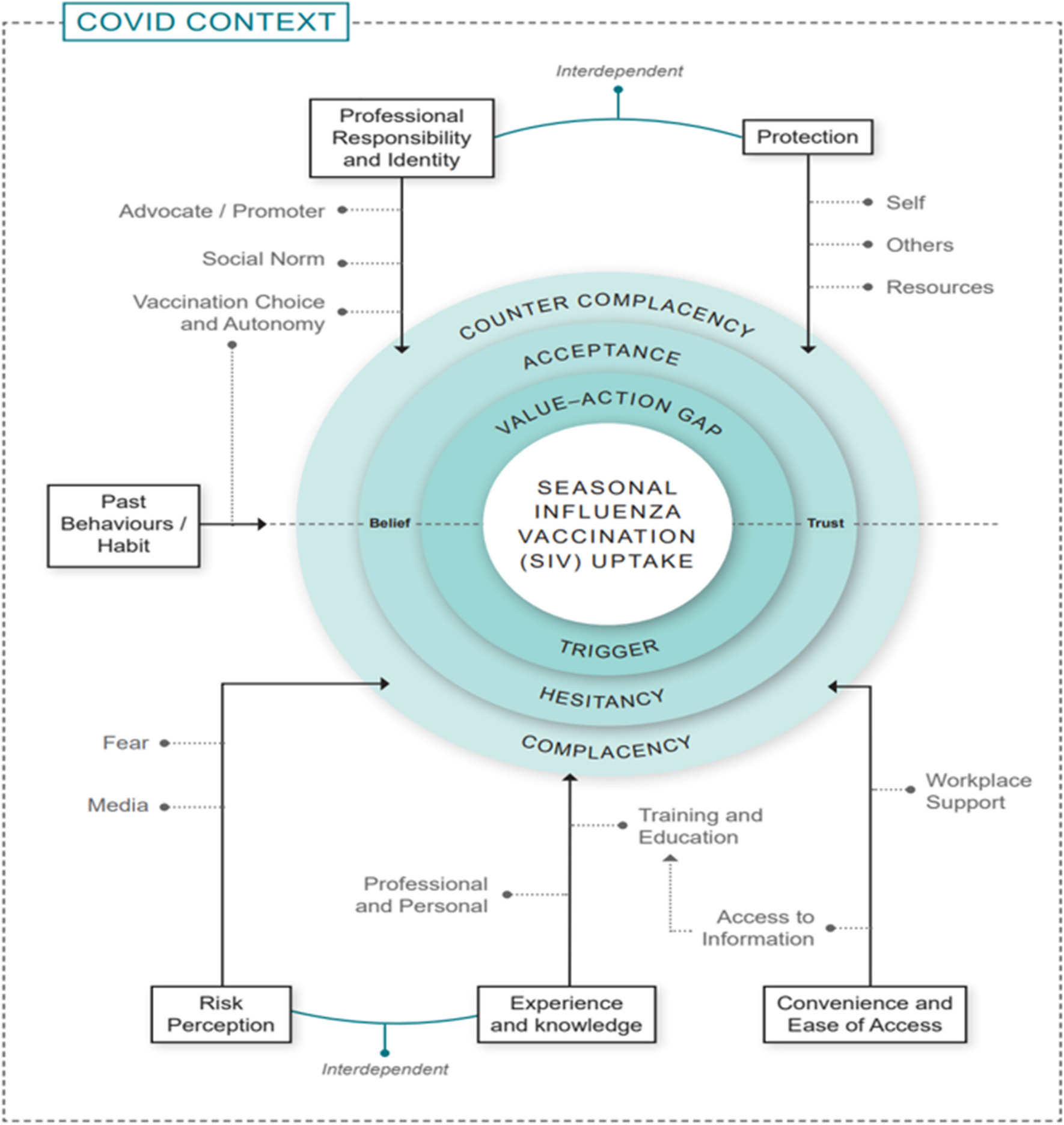 Australian healthcare personnel acceptance of the seasonal influenza vaccine: a qualitative exploration