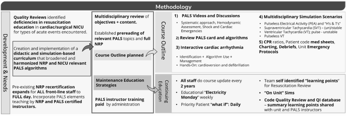 An Advanced Neonatal Resuscitation Educational Program in a Surgical Neonatal Intensive Care Unit: Development, Implementation and Audit from 2014 to 2023
