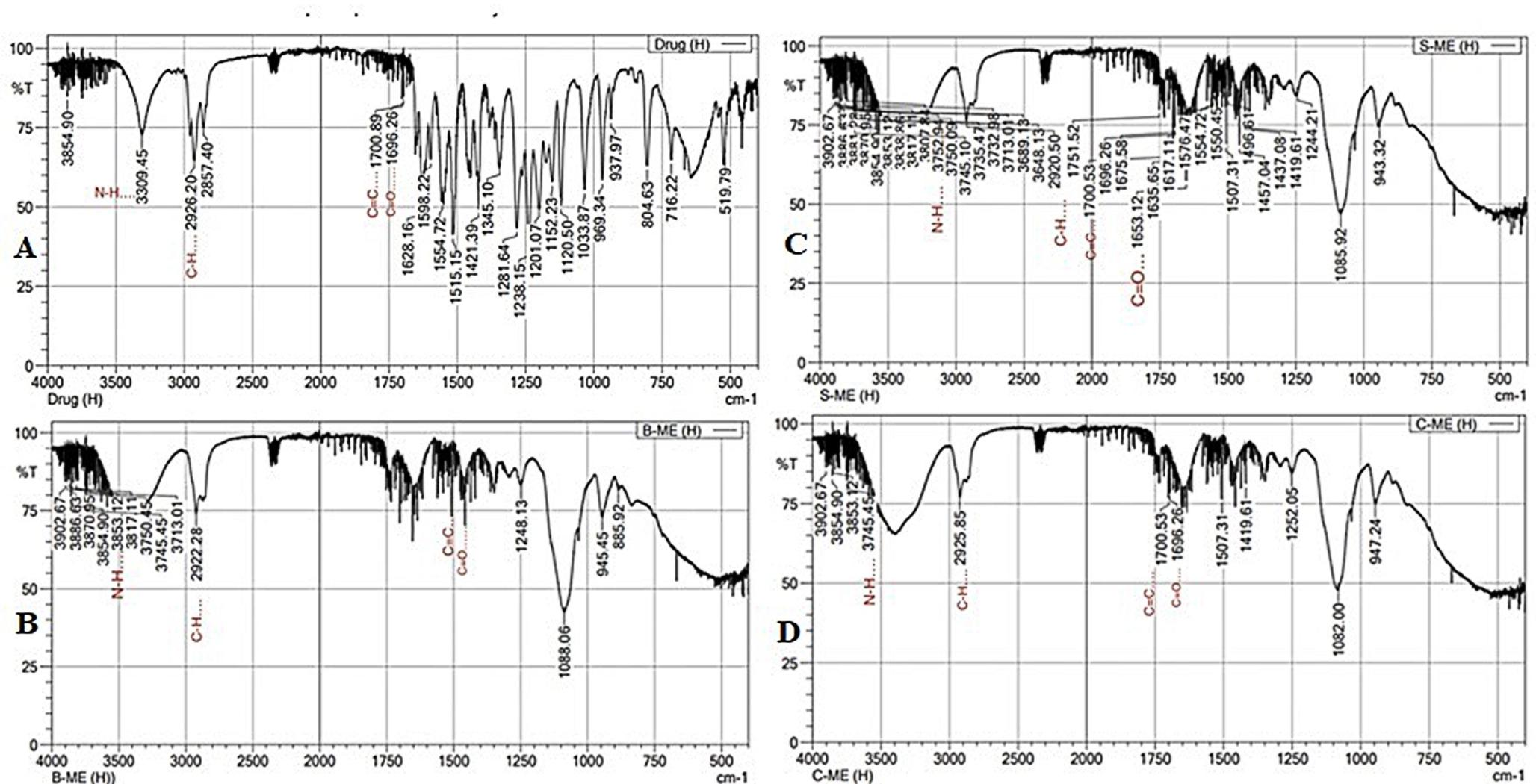 The Synergistic Effect of Butter Oil and Capsaicin in the Microemulsion Based gel Formulation for Anti-Inflammatory Effect in Treatment of Arthritis