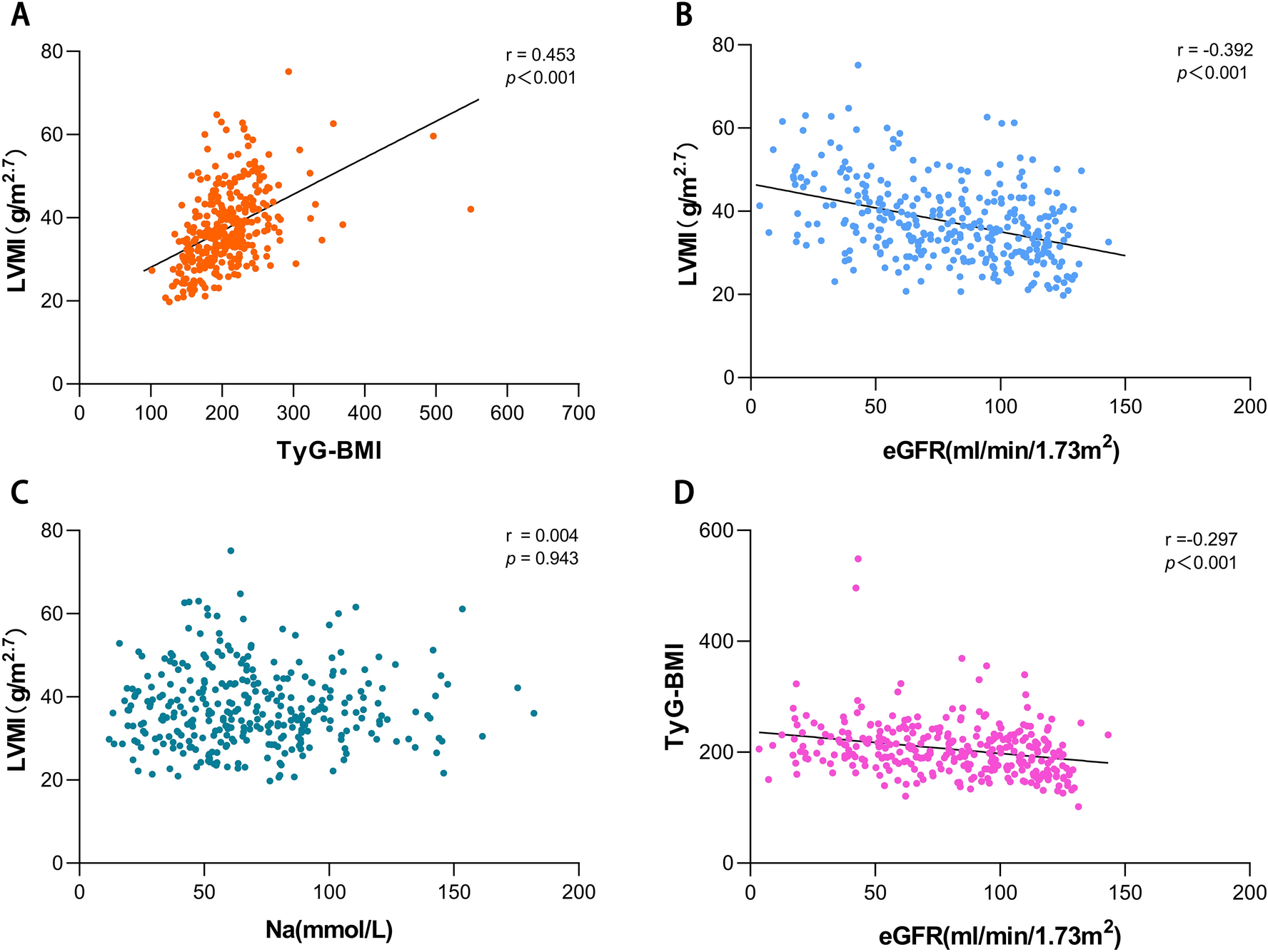 Association of triglyceride glucose–body mass index and left ventricular hypertrophy in patients with IgA nephropathy: a retrospective study