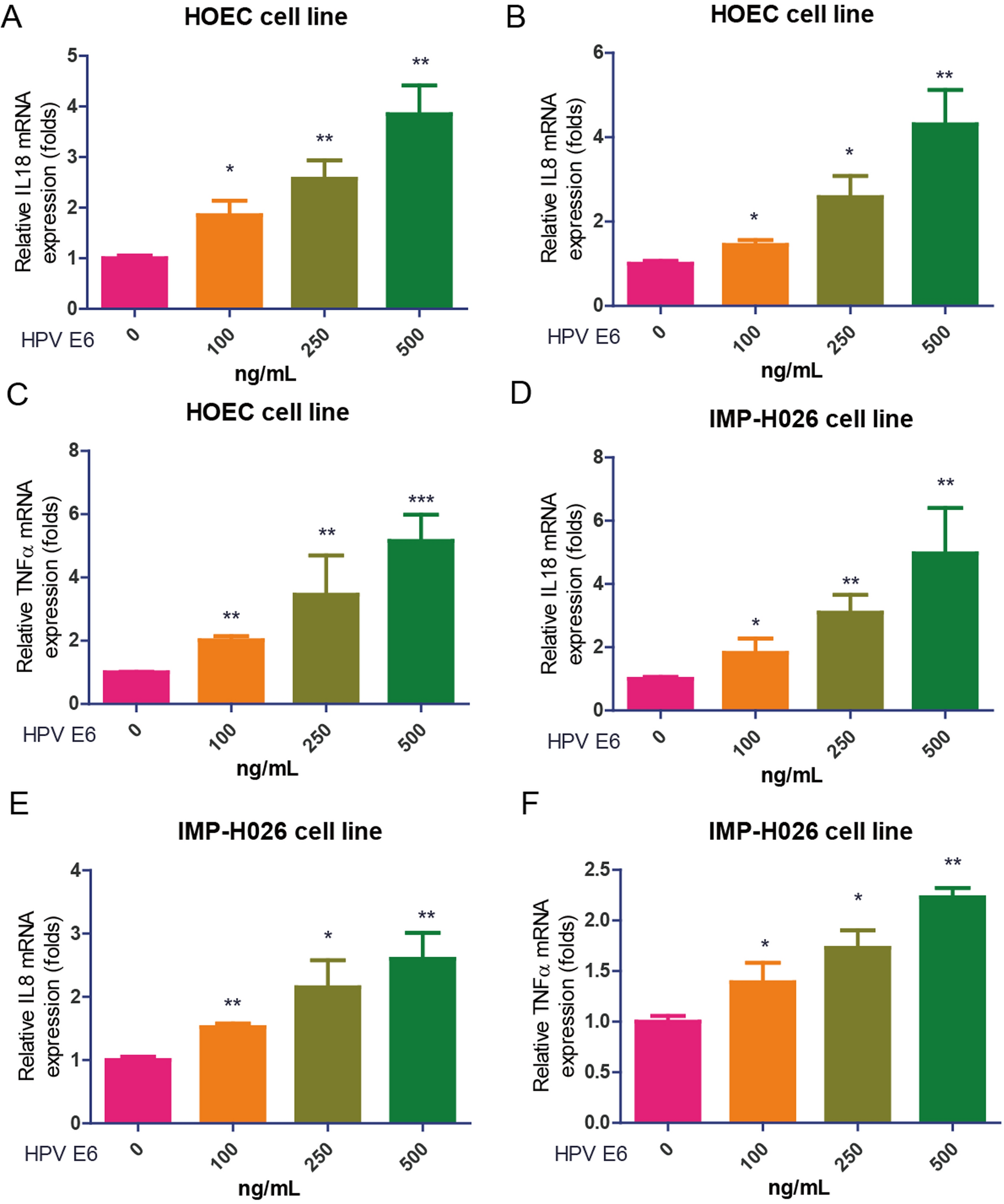 IL-37 attenuated HPV induced inflammation of oral epithelial cells via inhibiting PI3K/AKT/mTOR