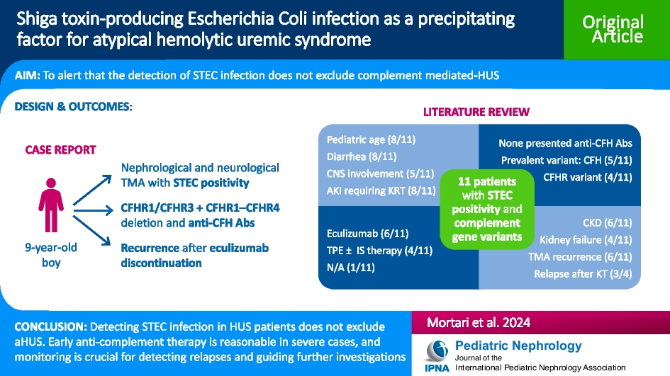 Shiga toxin-producing Escherichia coli infection as a precipitating factor for atypical hemolytic-uremic syndrome