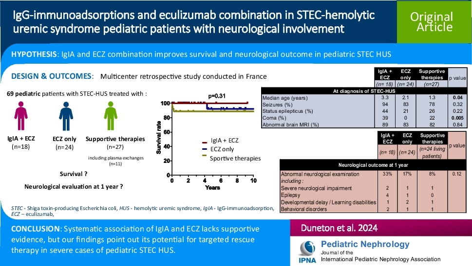 IgG-immunoadsorptions and eculizumab combination in STEC-hemolytic and uremic syndrome pediatric patients with neurological involvement