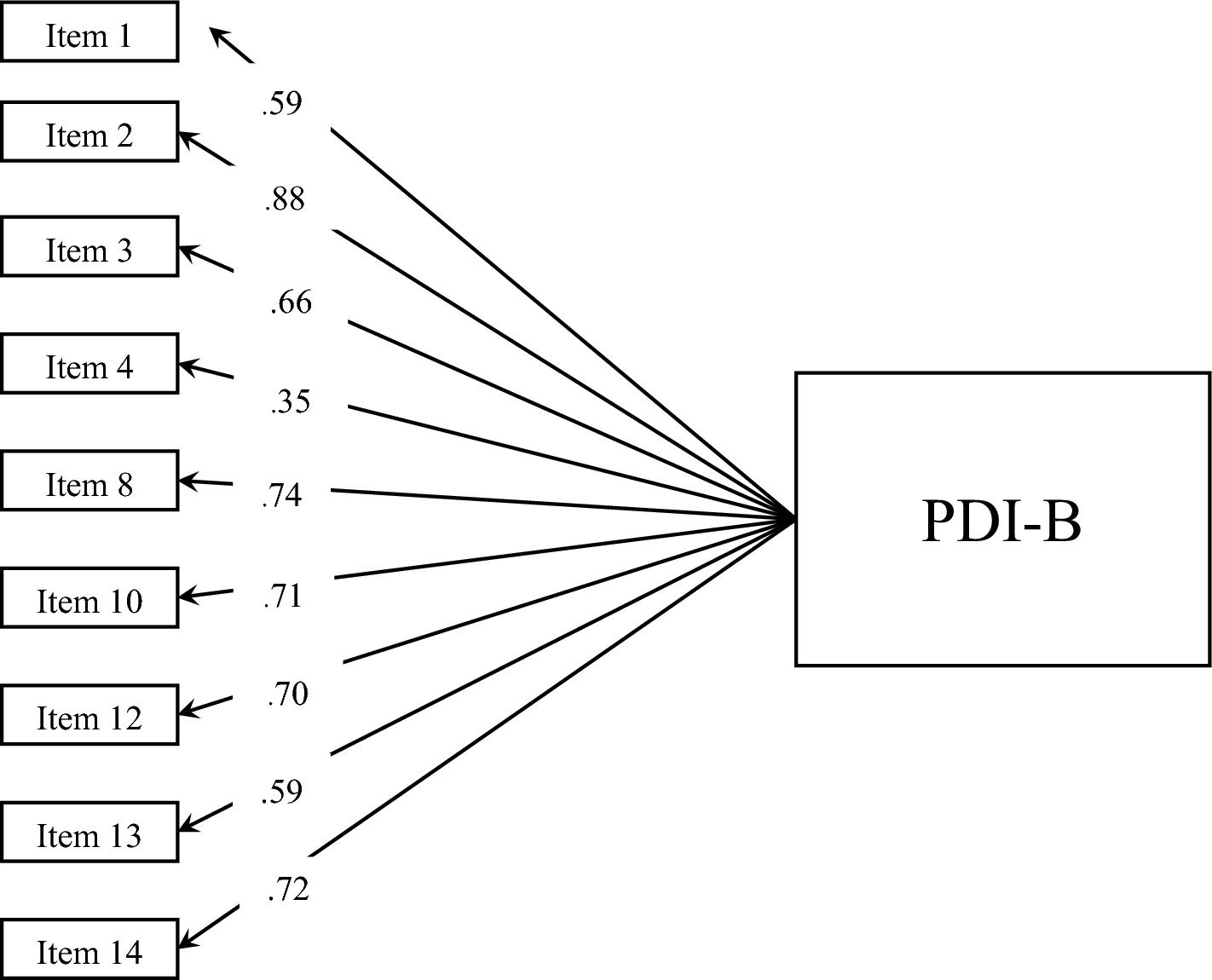 Mentalization and Parenting: Preliminary Validation of the Parent Development Interview-Brief (PDI-B): Optimizing the Assessment of Parental Reflective Functioning