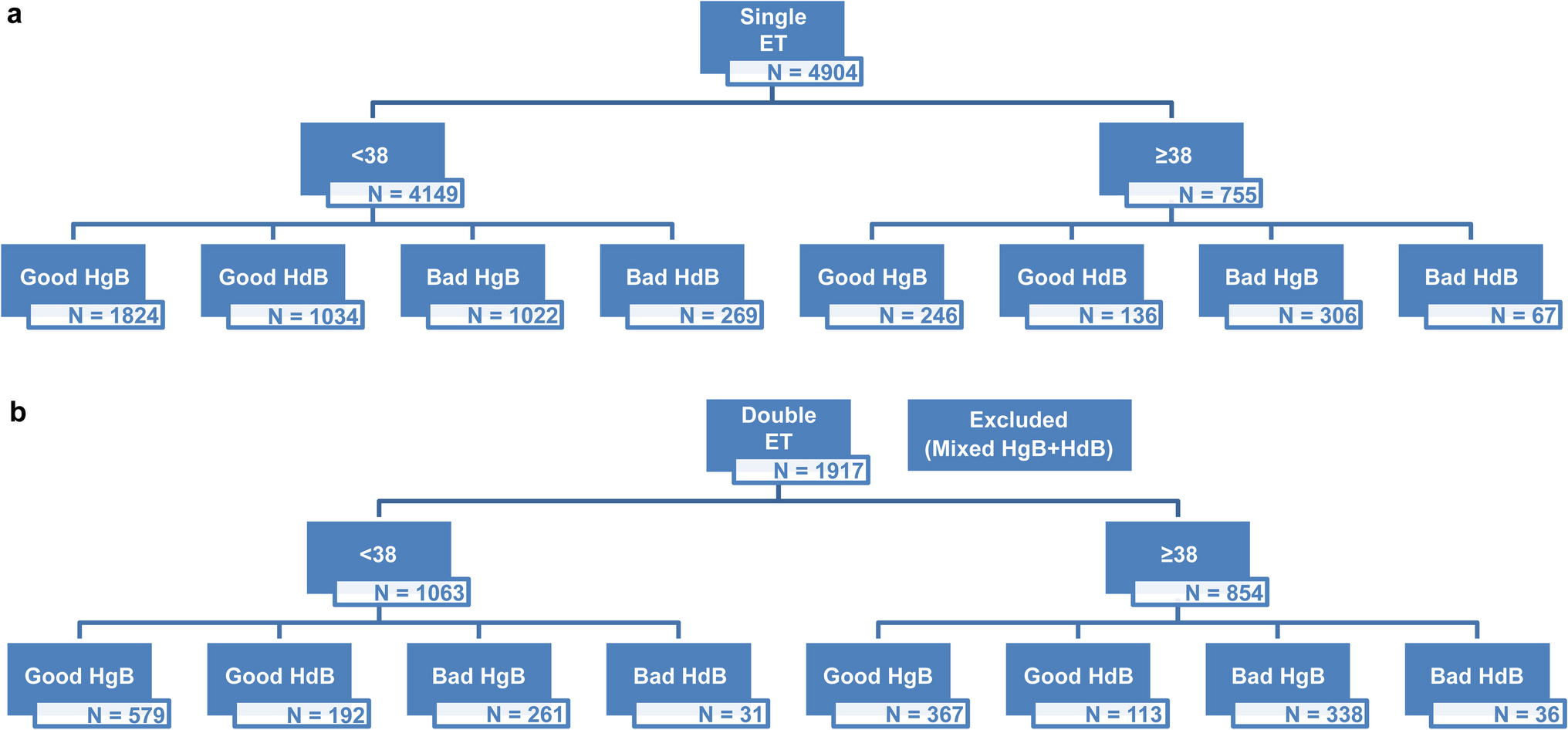 In vitro Fertilization Outcomes of Frozen–thawed Embryo Transfer with Hatched Blastocysts versus with Hatching Blastocysts