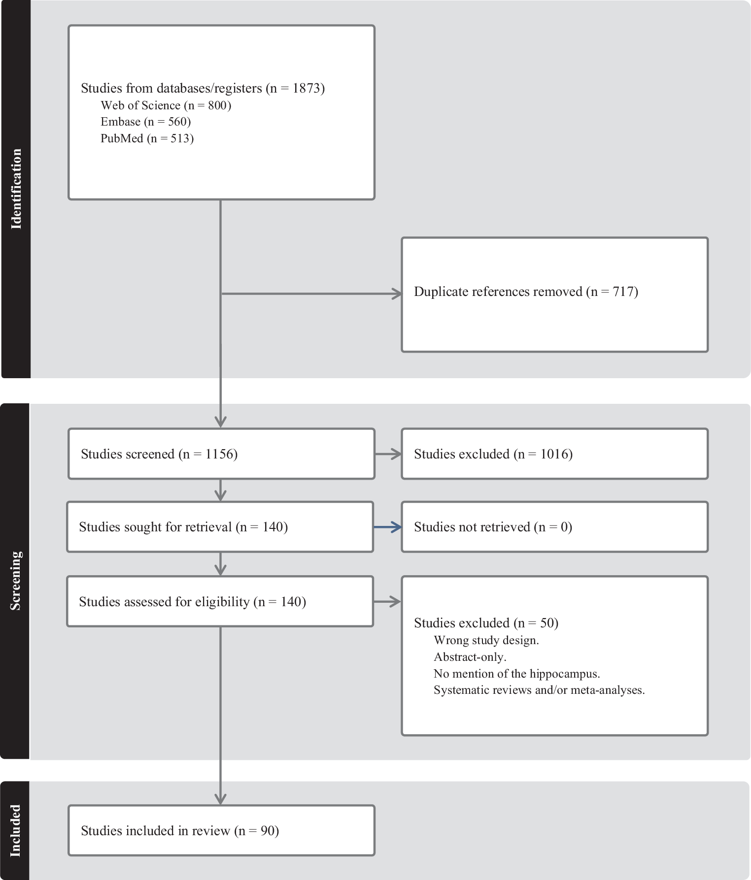 Effects of radiotherapy on the hippocampus and hippocampal neurogenesis: a systematic review of preclinical studies