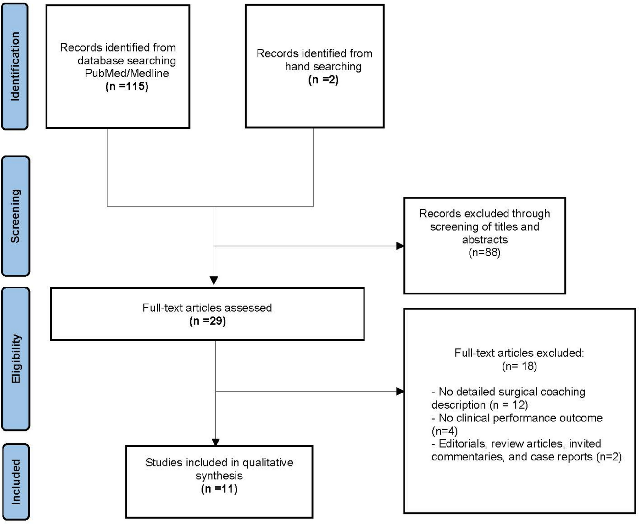 Coaching for improving clinical performance of surgeons: a scoping review