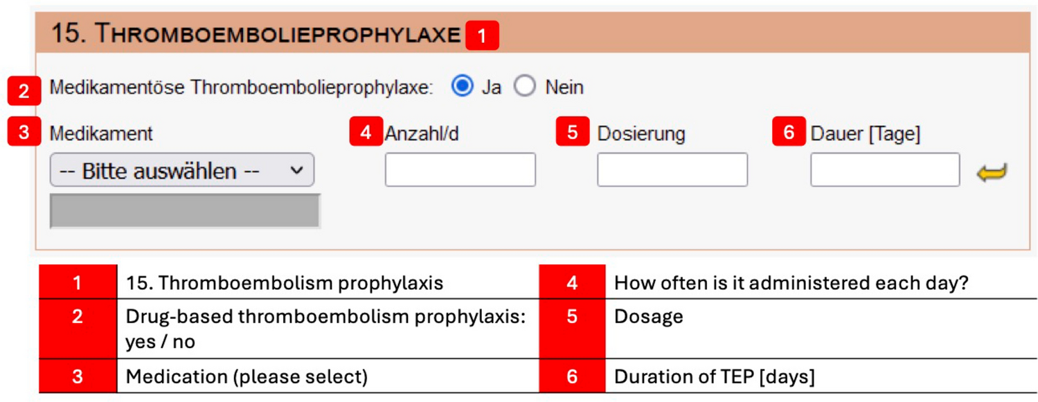 Thromboembolic prophylaxis in bariatric and metabolic surgery: state-of-the-art according to the results of a nationwide registry study