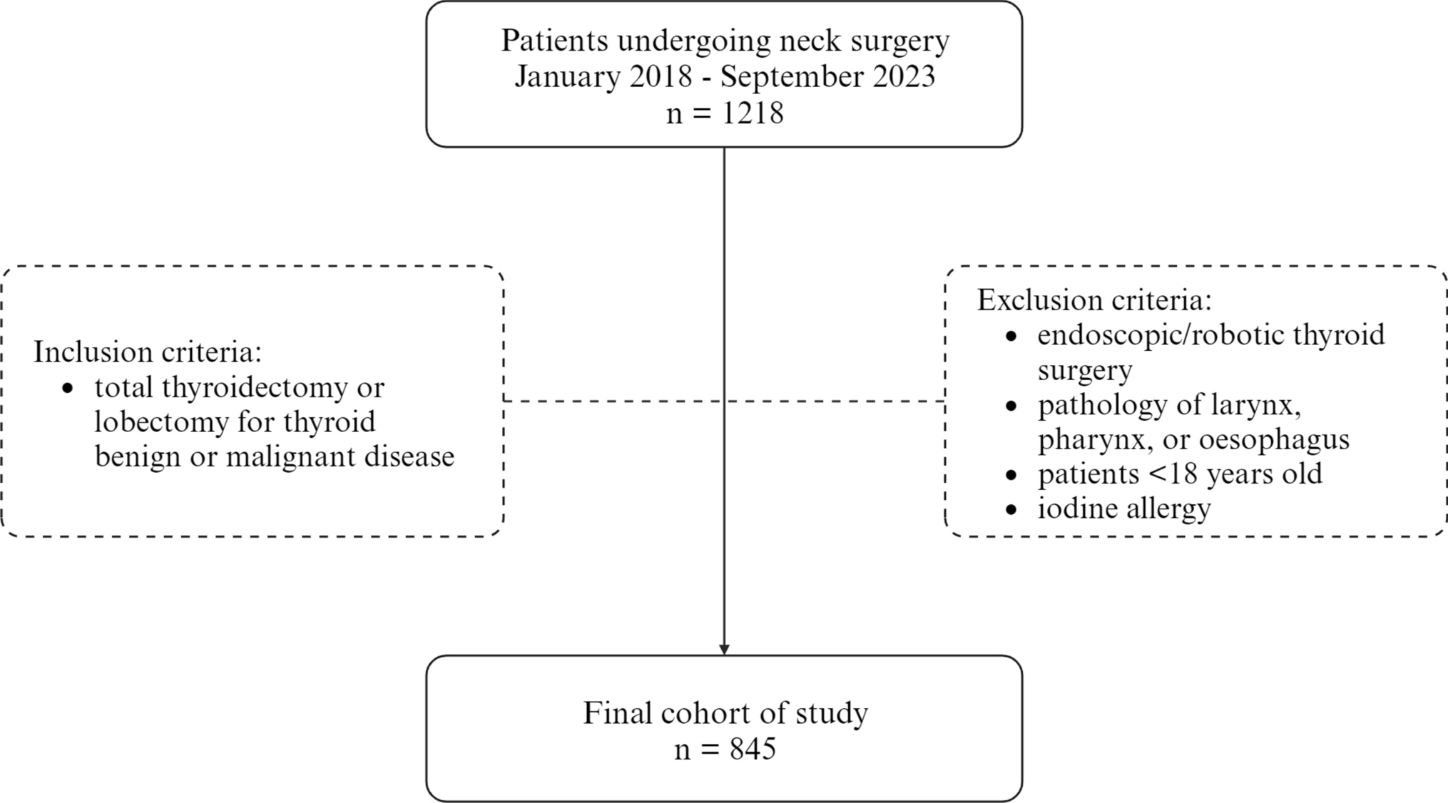 Will the autofluorescence take over inadvertent parathyroidectomy? Results from a multicentre cohort study