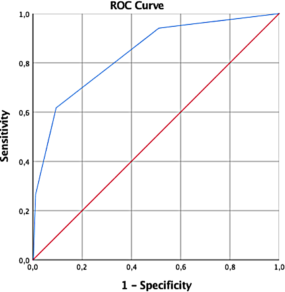 A new scoring system to predict febrile urinary tract infection after retrograde intrarenal surgery