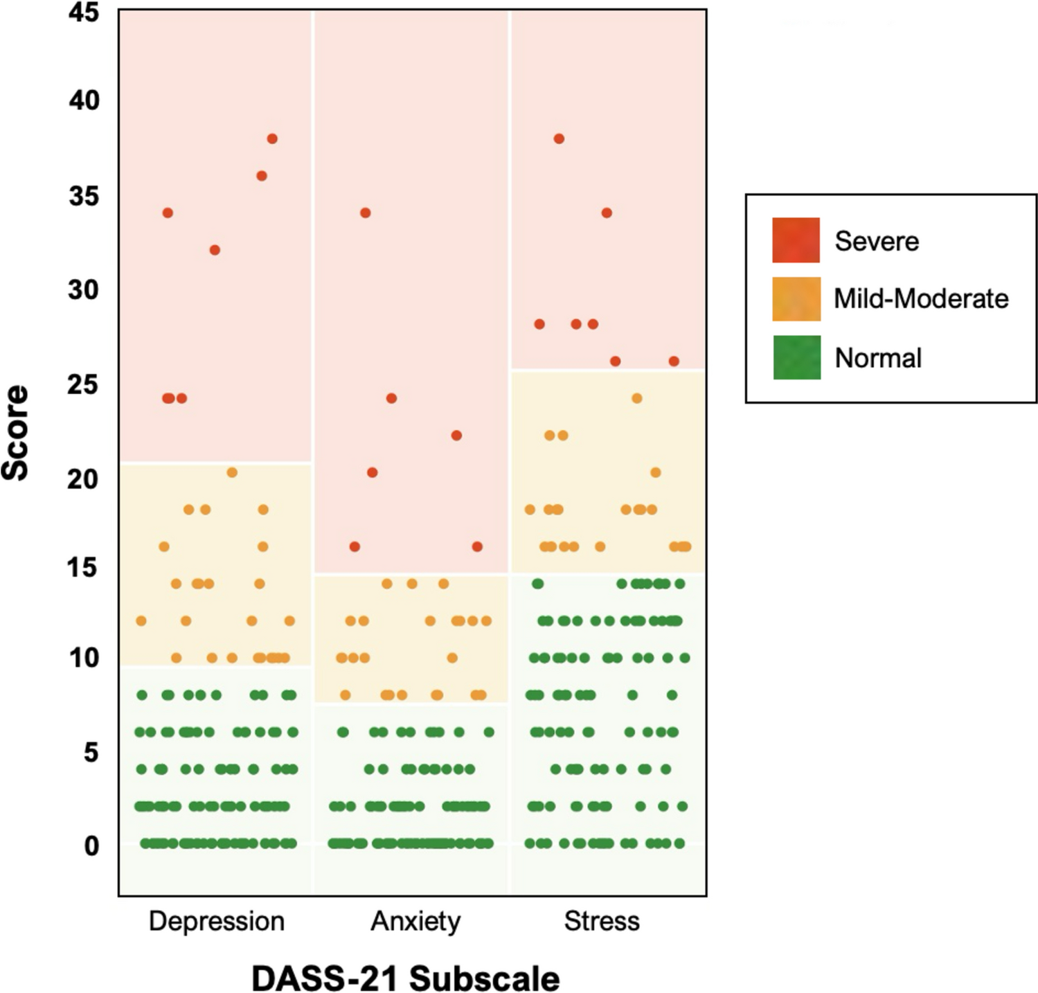 Wellbeing and quality of life among parents of individuals with Fontan physiology