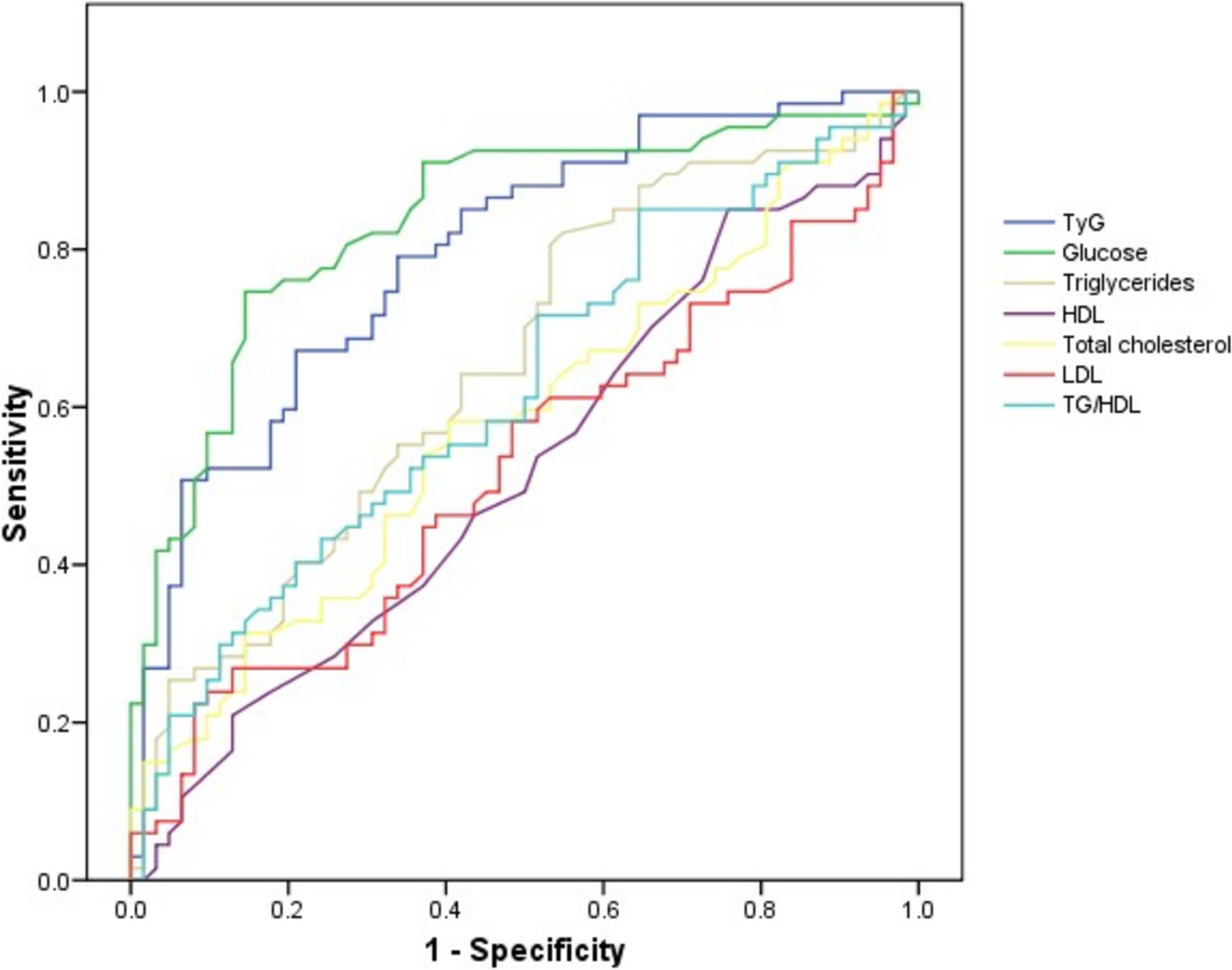 The triglyceride-glucose index as a surrogate measure to assess glycemic control in type 2 diabetes patients