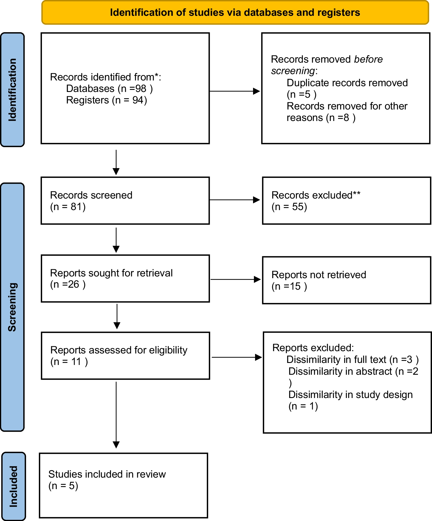 Cannabis use in Crohn’s disease: a systematic review and meta-analysis of randomized controlled trials (RCTs)