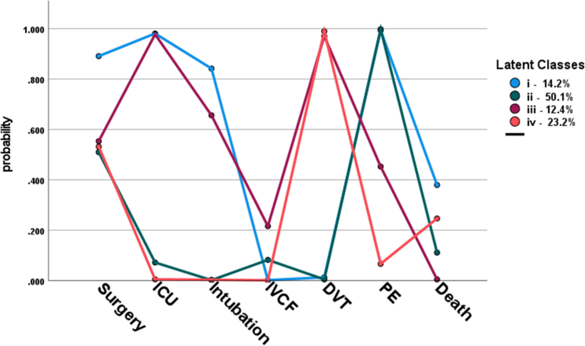 Insights into VTE risk in trauma patients: an observational study in an Irish trauma patient population