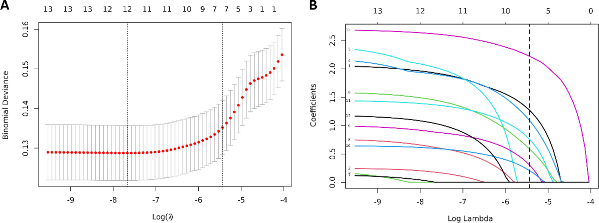 Risk factors for the delayed discharge from anesthesia intensive care unit: a single-center retrospective study