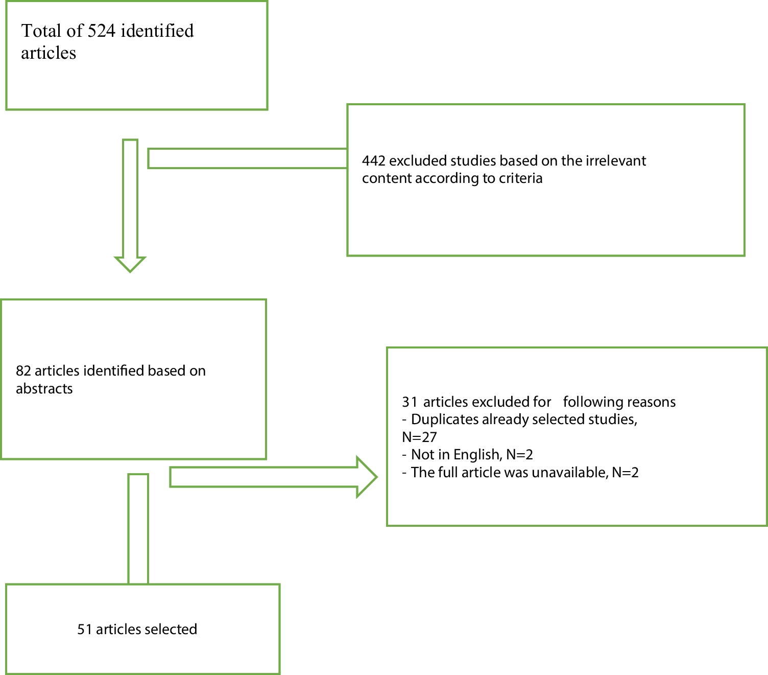Anxiety Disorders, Anxious Symptomology and Related Behaviors Associated With Migraine: A Narrative Review of Prevalence and Impact