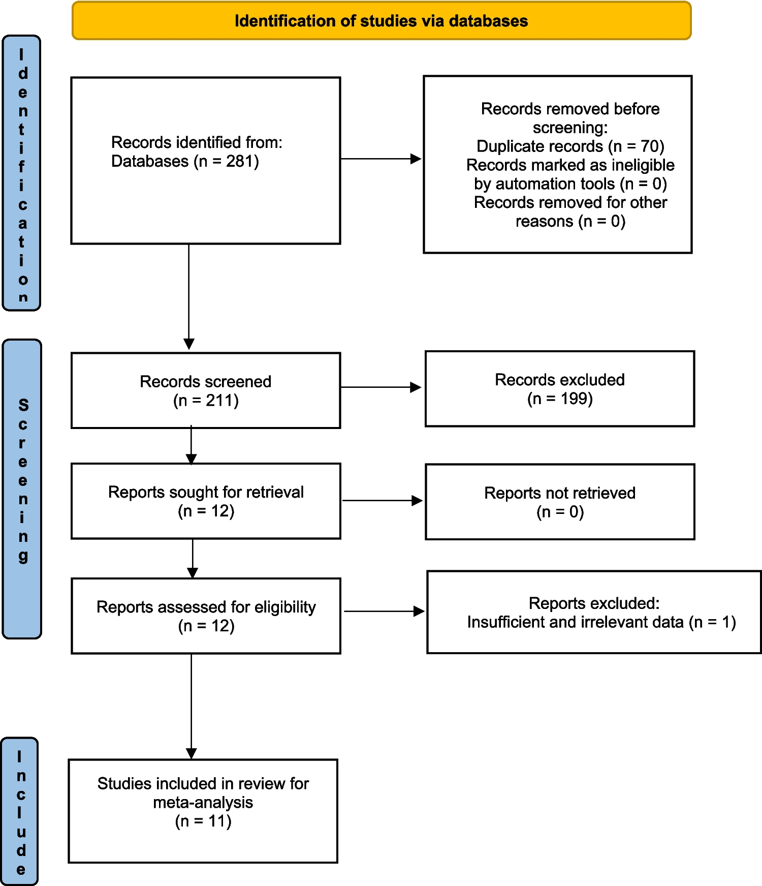 Association of ESR1 Polymorphisms with Susceptibility to Migraine: A Meta-Analysis and Trial Sequential Analysis