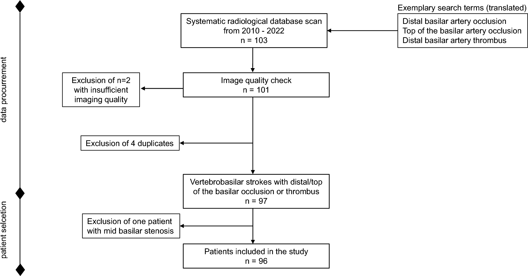 Symptoms, Imaging Features, Treatment Decisions, and Outcomes of Patients with Top of the Basilar Artery Syndrome: Experiences from a Comprehensive Stroke Center