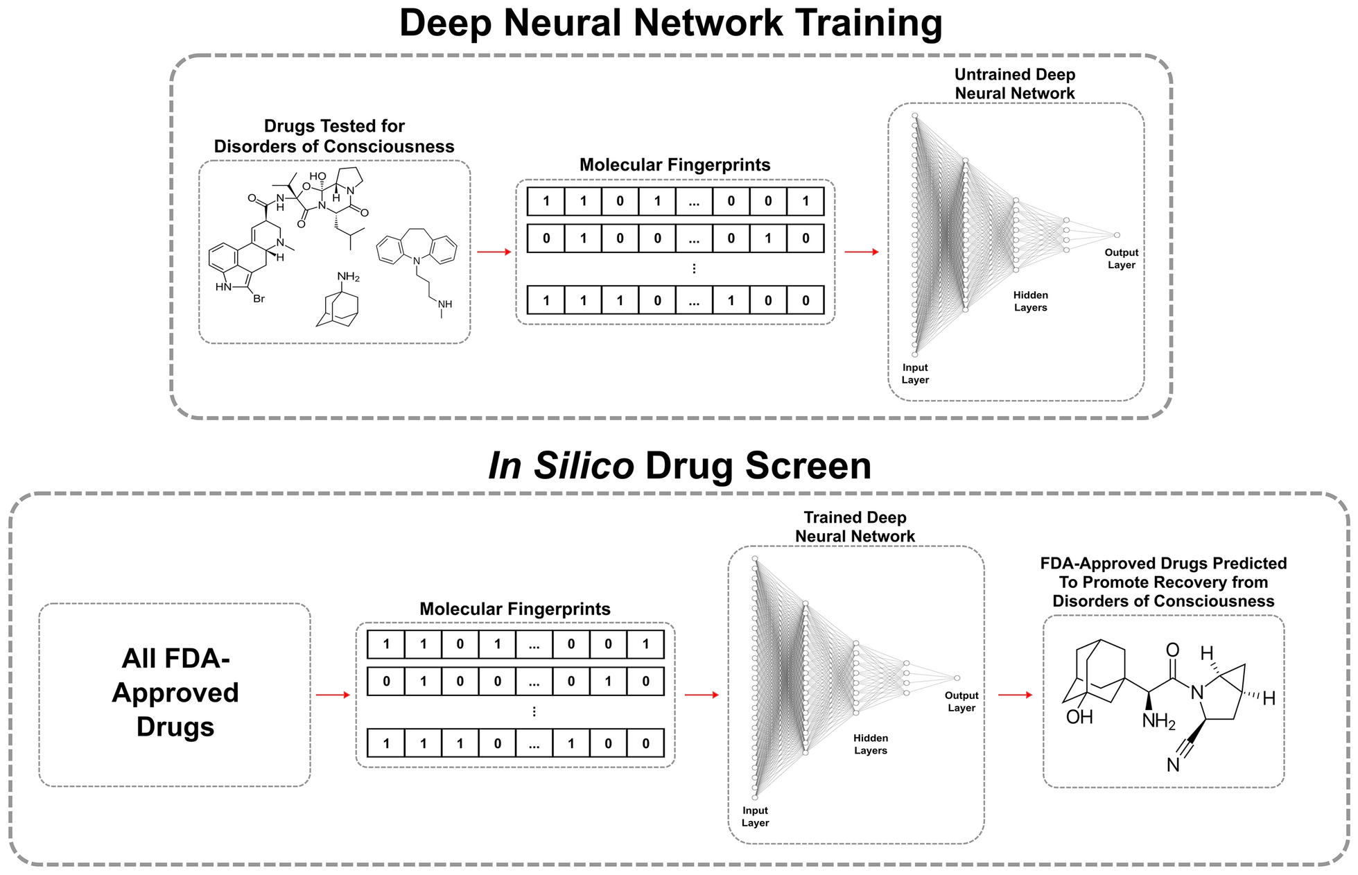 The Dipeptidyl Peptidase-4 Inhibitor Saxagliptin as a Candidate Treatment for Disorders of Consciousness: A Deep Learning and Retrospective Clinical Analysis