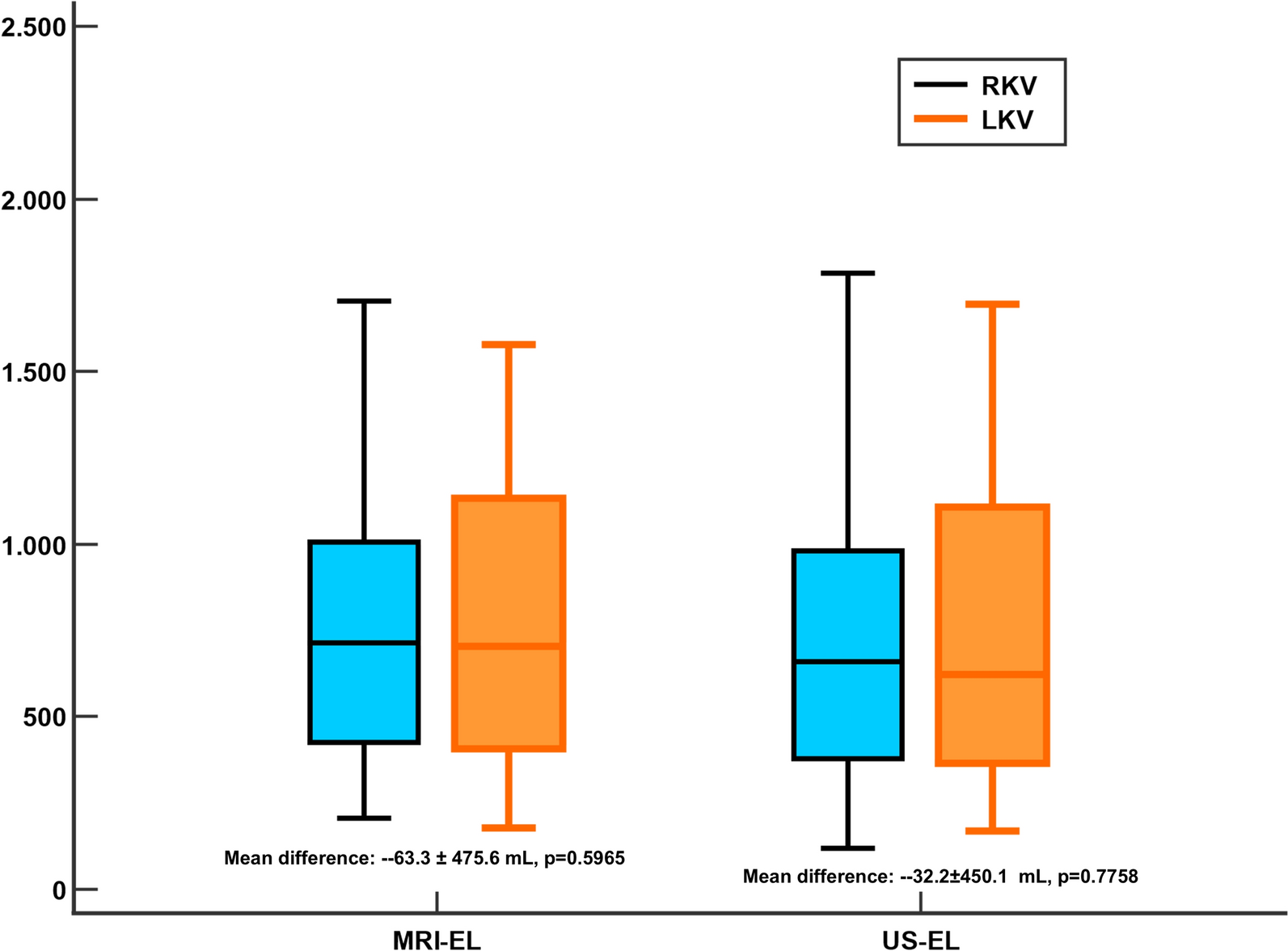 Ultrasound versus magnetic resonance imaging for calculating total kidney volume in patients with ADPKD: a real-world data analysis