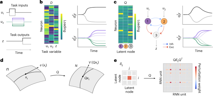 Latent circuit inference from heterogeneous neural responses during cognitive tasks