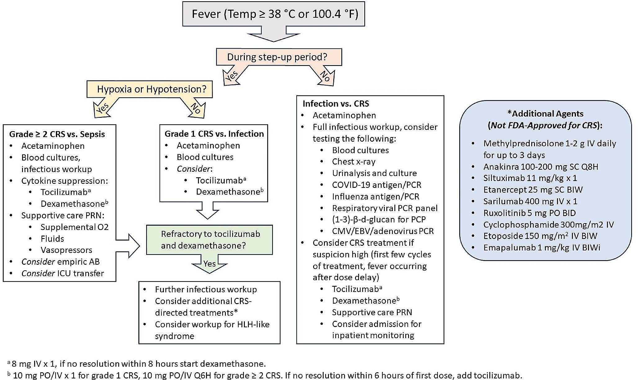 Management of Toxicities Associated with BCMA, GPRC5D, and FcRH5-Targeting Bispecific Antibodies in Multiple Myeloma