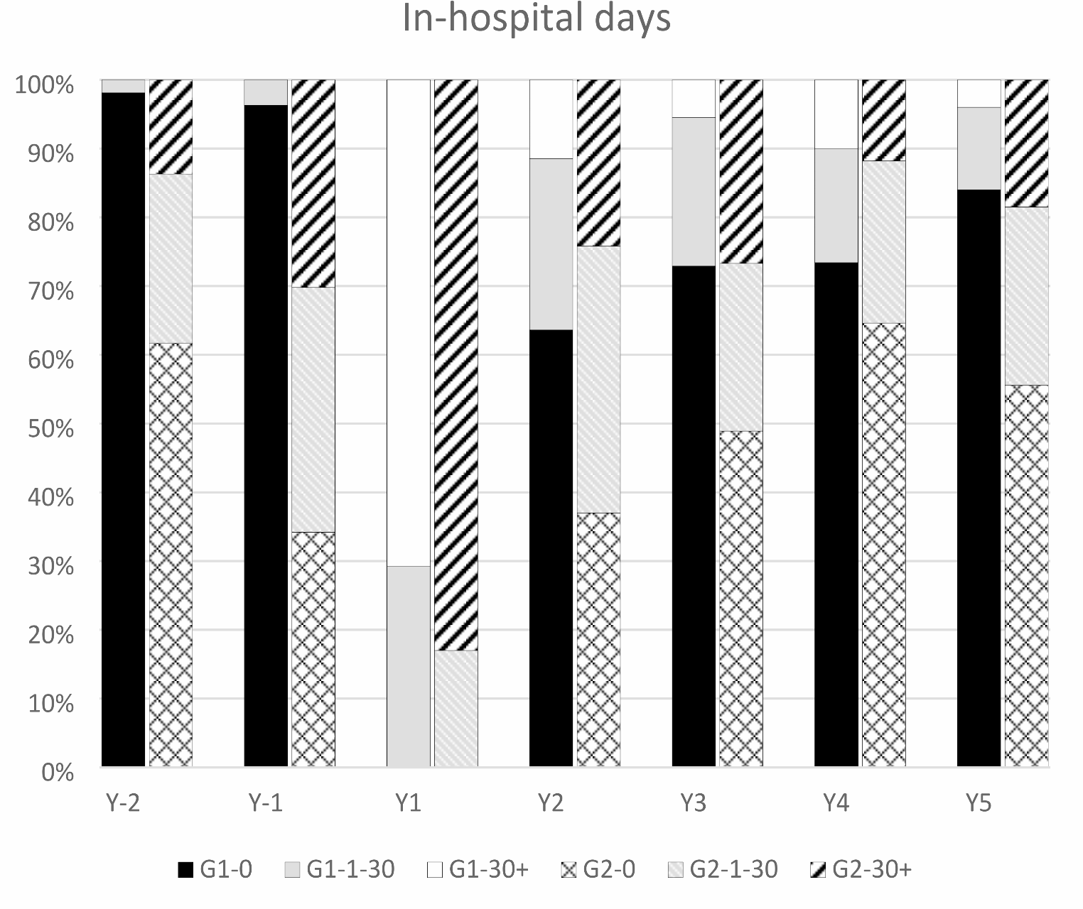 Effect of pre-existing psychiatric treatment in suicidal jumpers on the need for in-hospital treatment following injury