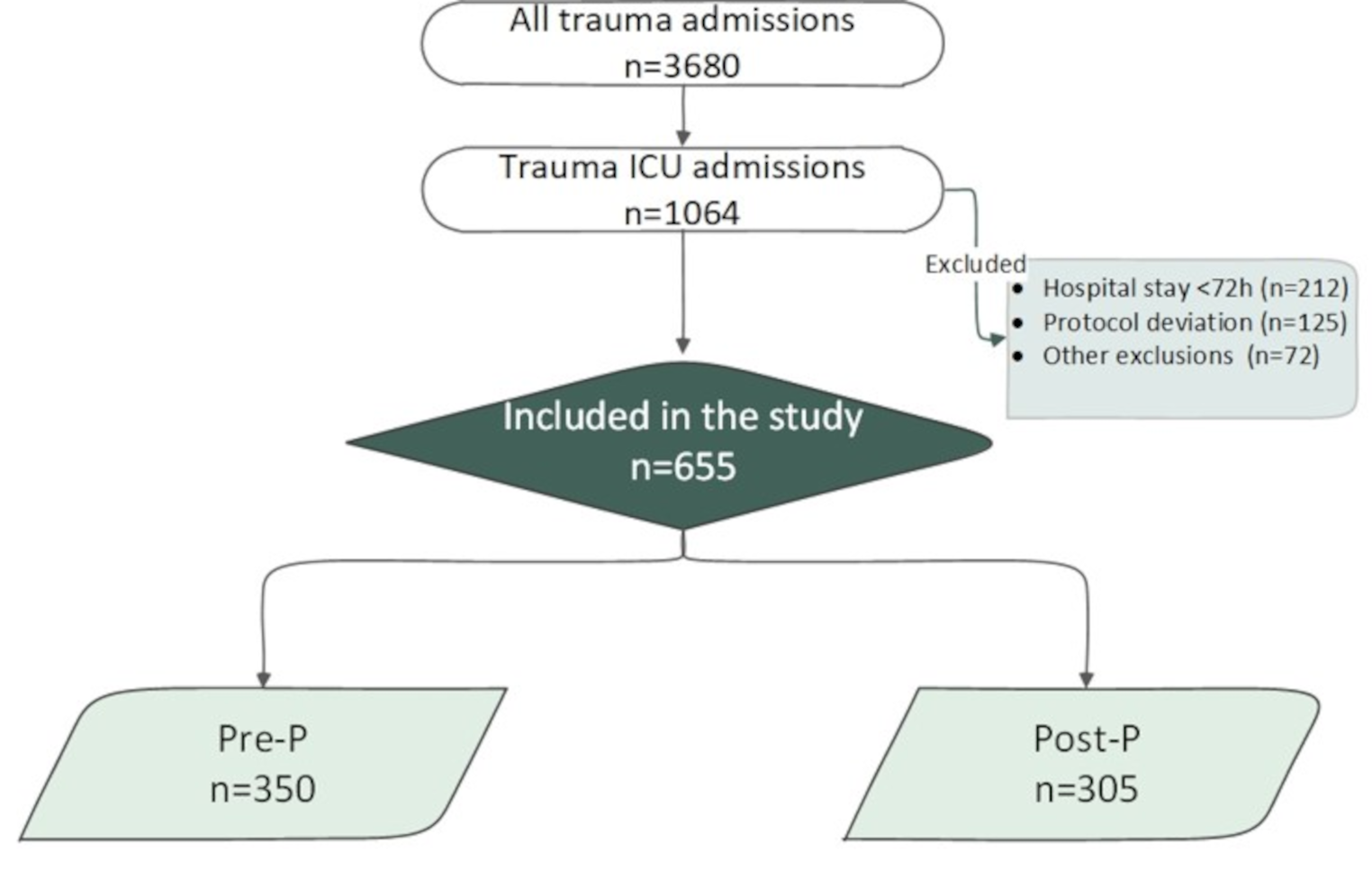 Anti-xa guided enoxaparin thromboprophylaxis is associated with less thromboembolism than fixed dose dalteparin in trauma patients admitted to intensive care