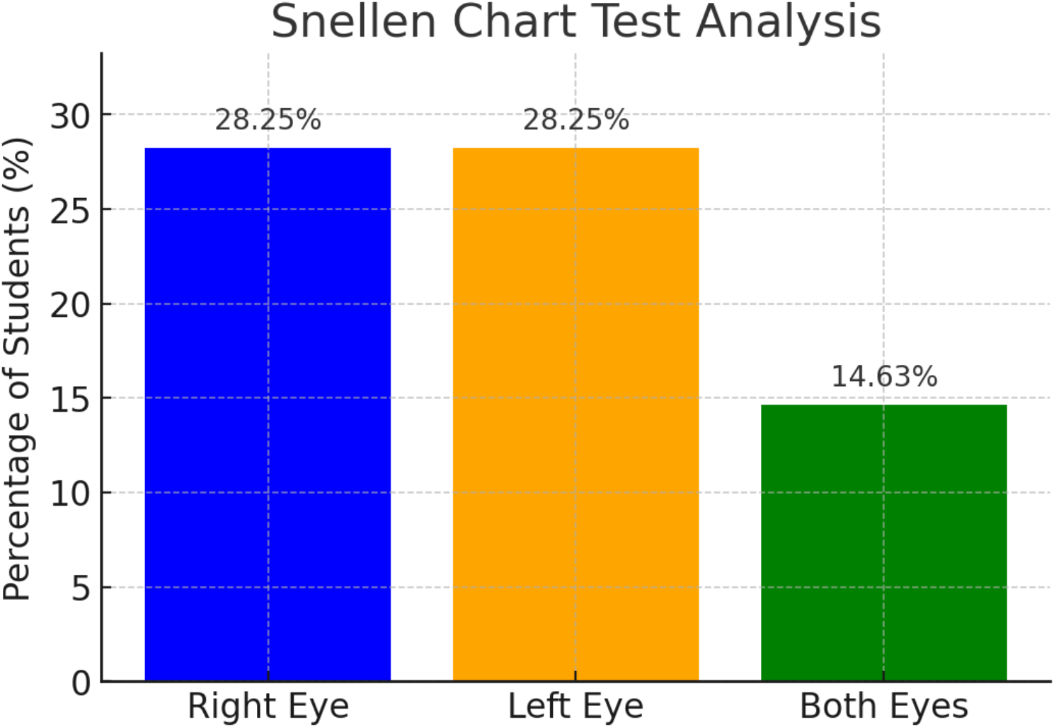 Assessment of digital eye strain and its associated factors among school children in Palestine