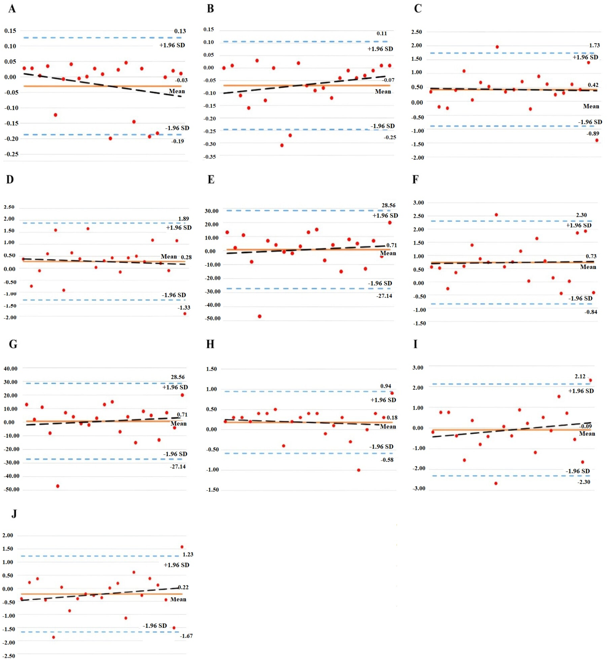 Biometry and keratometry measurements after intracorneal ring segment implantation in keratoconus patients: a pilot comparison between Pentacam AXL and IOL Master 700