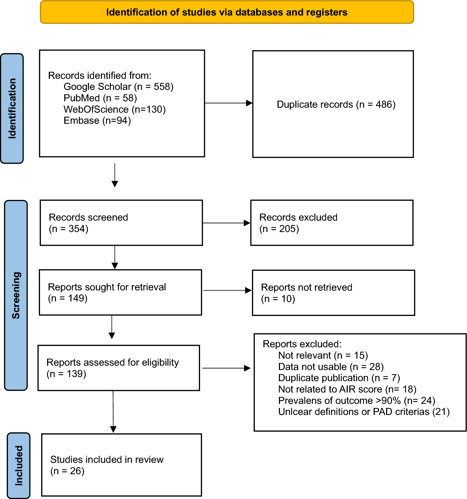 Diagnostic value of the appendicitis inflammatory response (AIR) score. A systematic review and meta-analysis