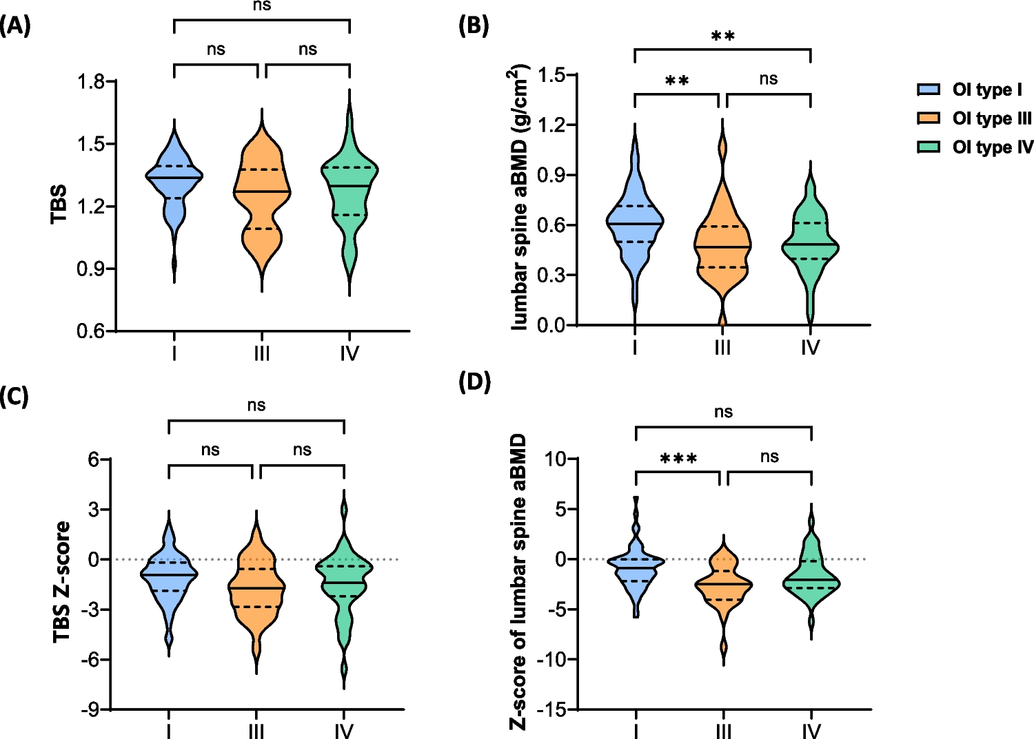 TBS as a complementary tool for assessing vertebral fractures and spinal deformity in children and adolescents with osteogenesis imperfecta