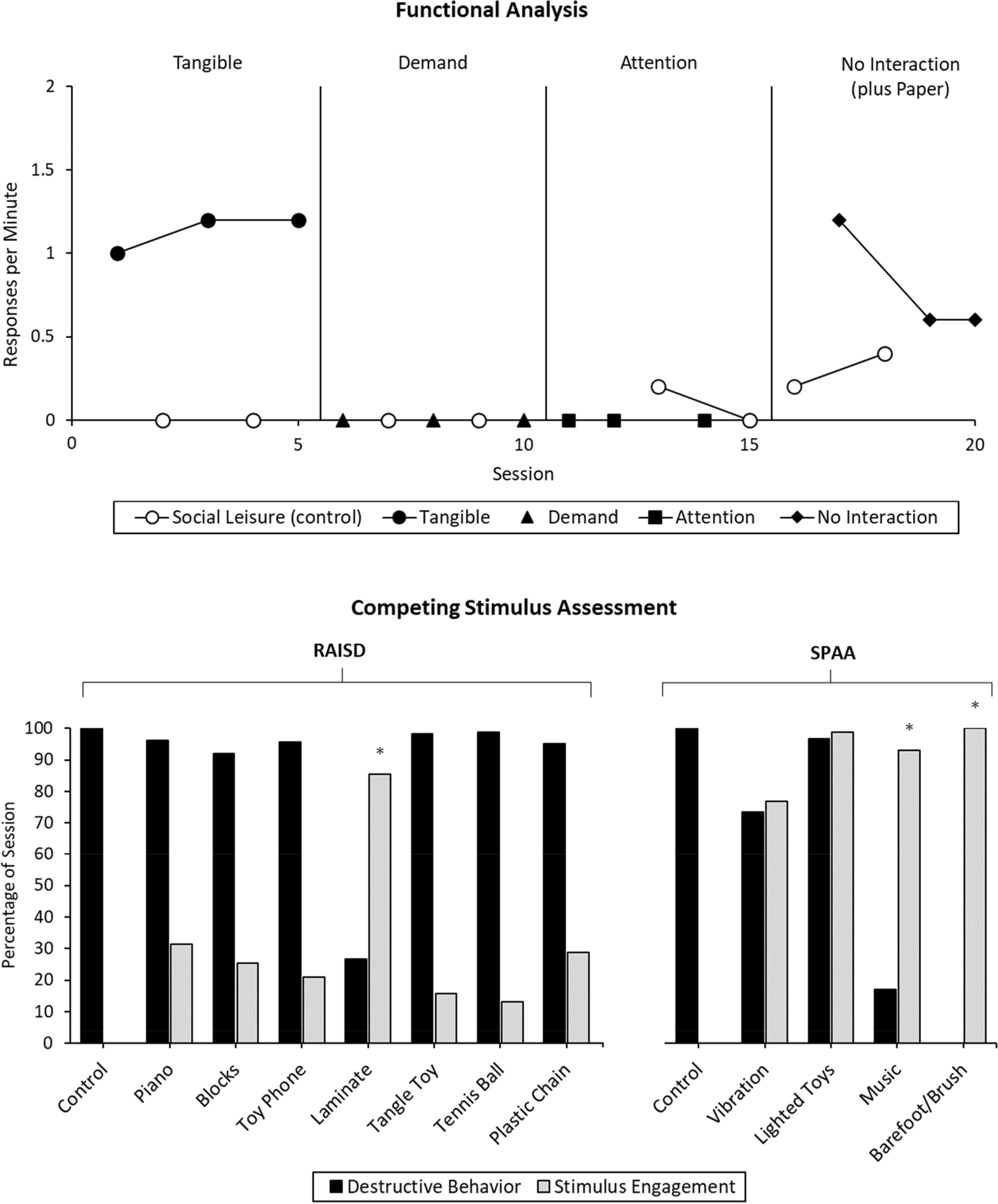 Treatment of Challenging Behavior in a Young Adult with SYNGAP1-Related Disorder
