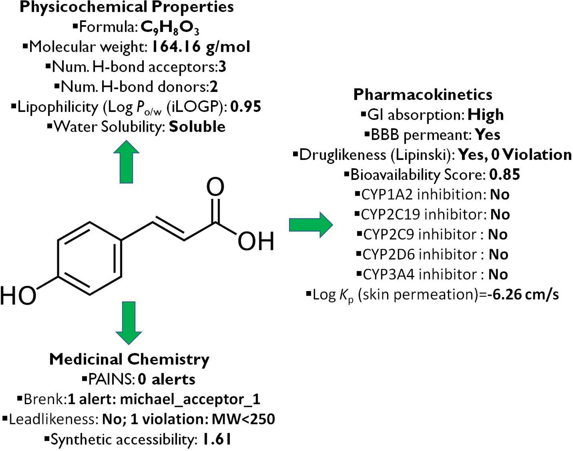-Coumaric acid modulates PGC1-α and TFAM expression to protect cardiomyocytes from doxorubicin toxicity via mitochondrial biogenesis