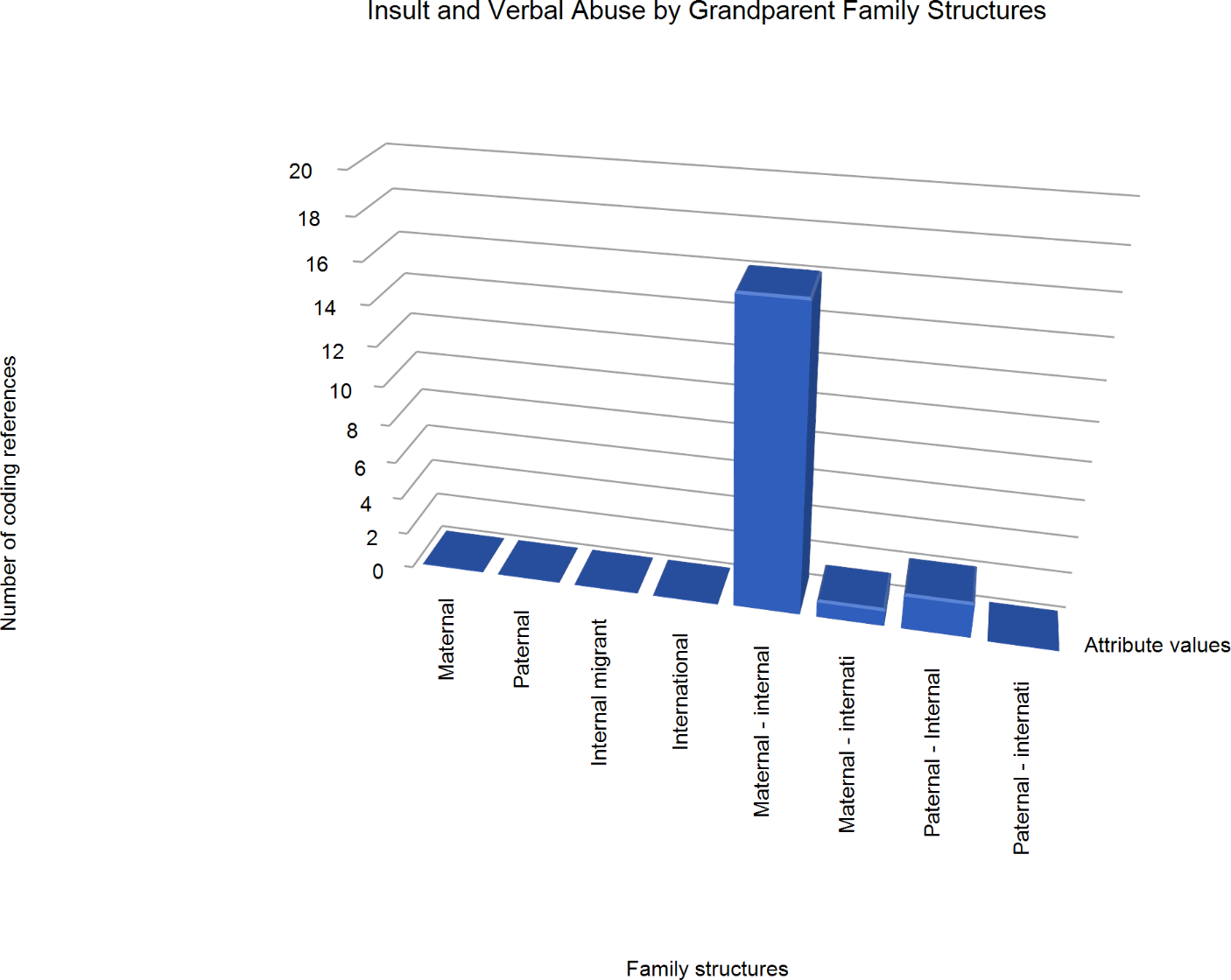 Violence and Abuse Towards Grandparent Kinship Carers in Informal Kinship Care Context
