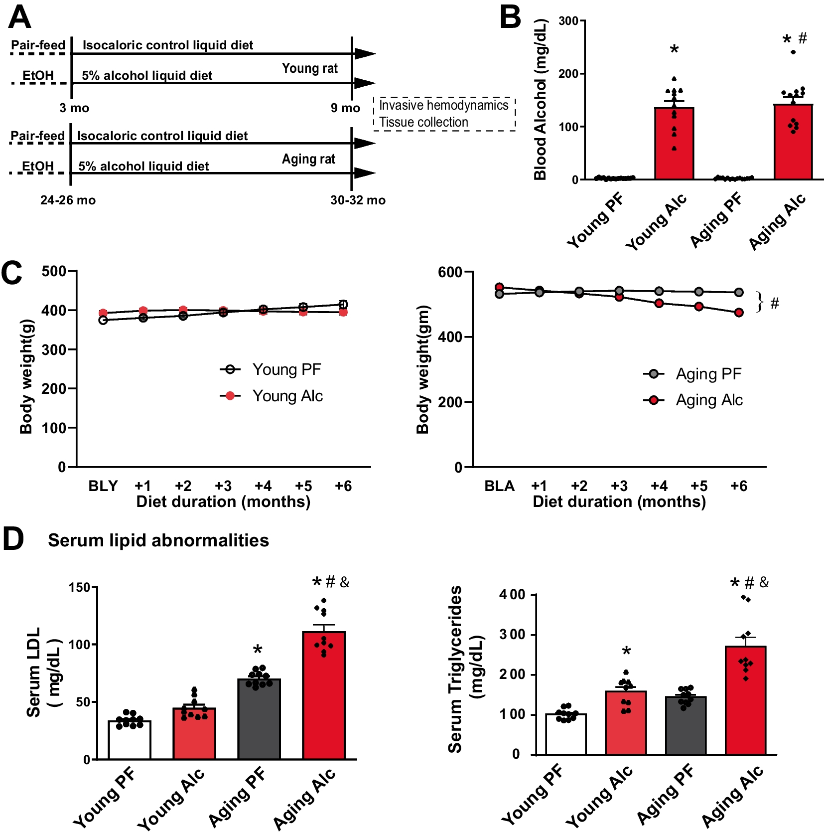 Chronic alcohol consumption accelerates cardiovascular aging and decreases cardiovascular reserve capacity