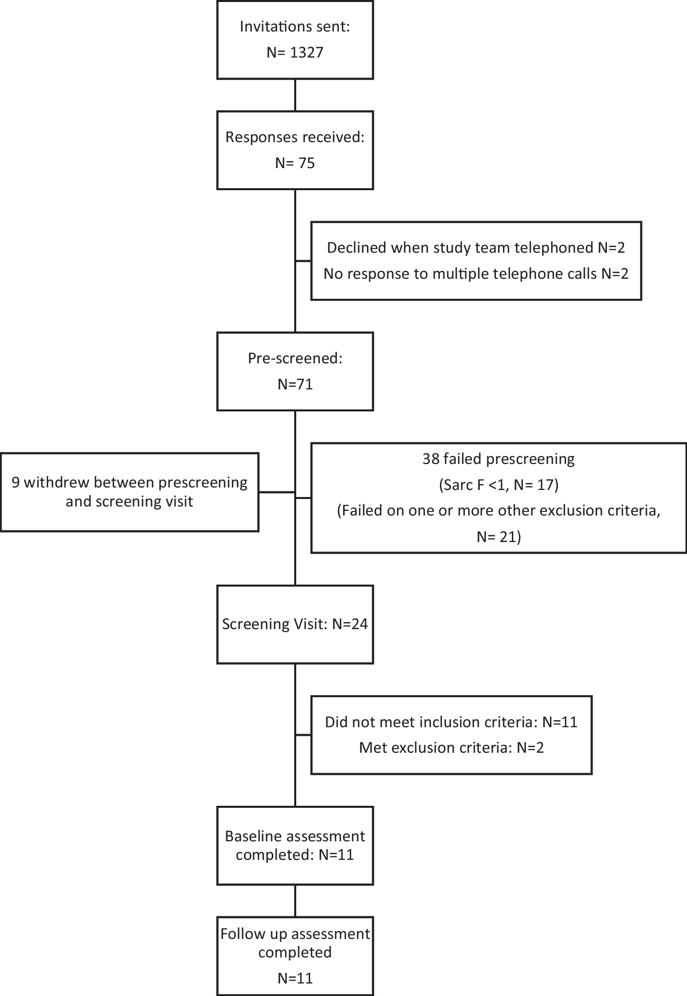 Effect of acipimox on skeletal muscle biochemistry, structure and function in older people with probable sarcopenia: an experimental medicine study