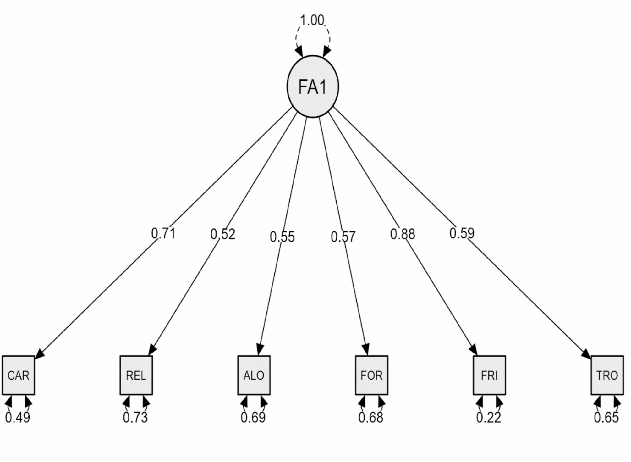 Psychometric assessment of the Moroccan version of the car, relax, alone, forget, friends, trouble (CRAFFT) scale among adolescent and young adults with a substance use disorder