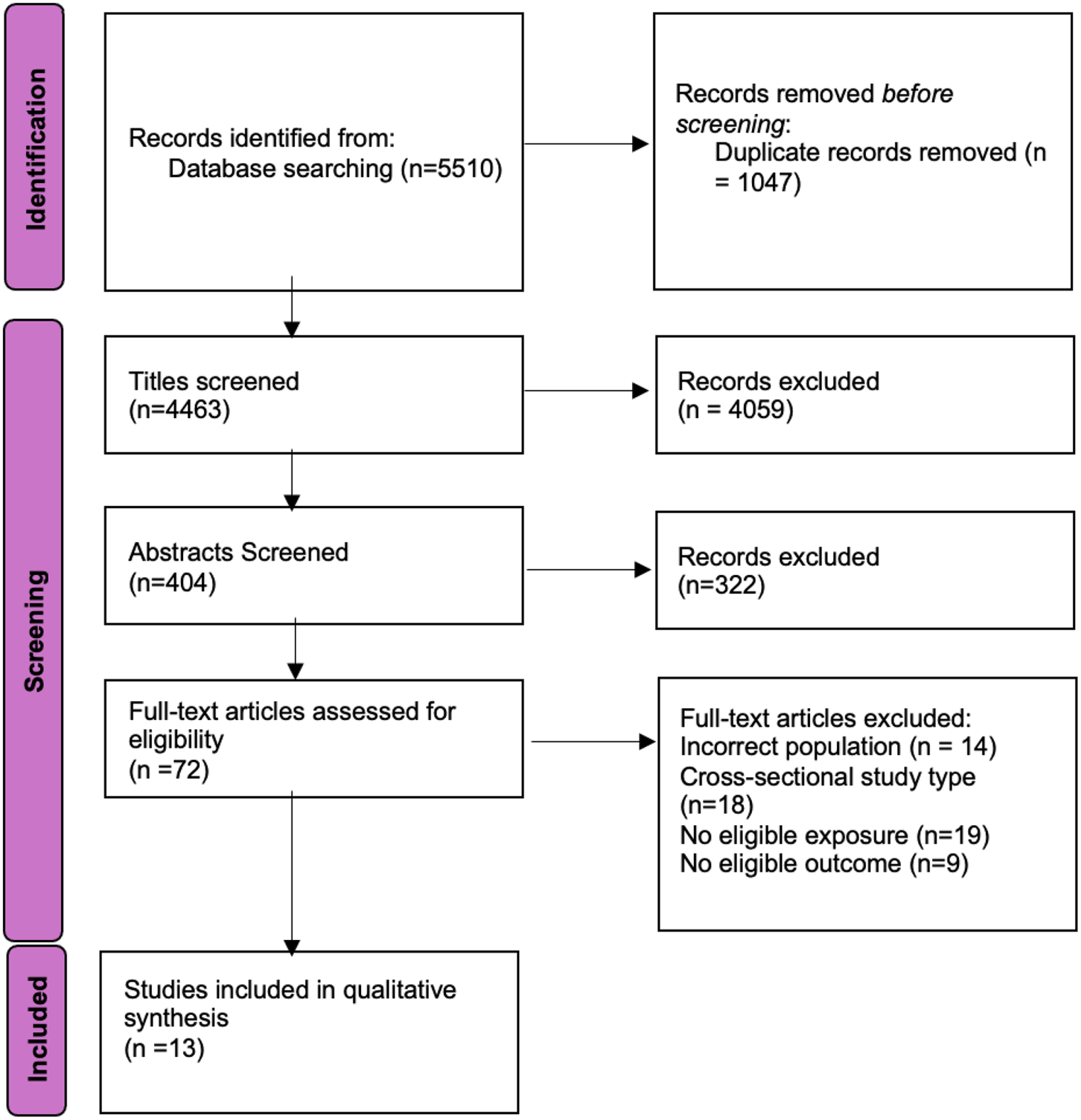 The Relationship Between Paternal Smoking and Overweight/Obesity with Childhood Overweight/Obesity: A Systematic Review