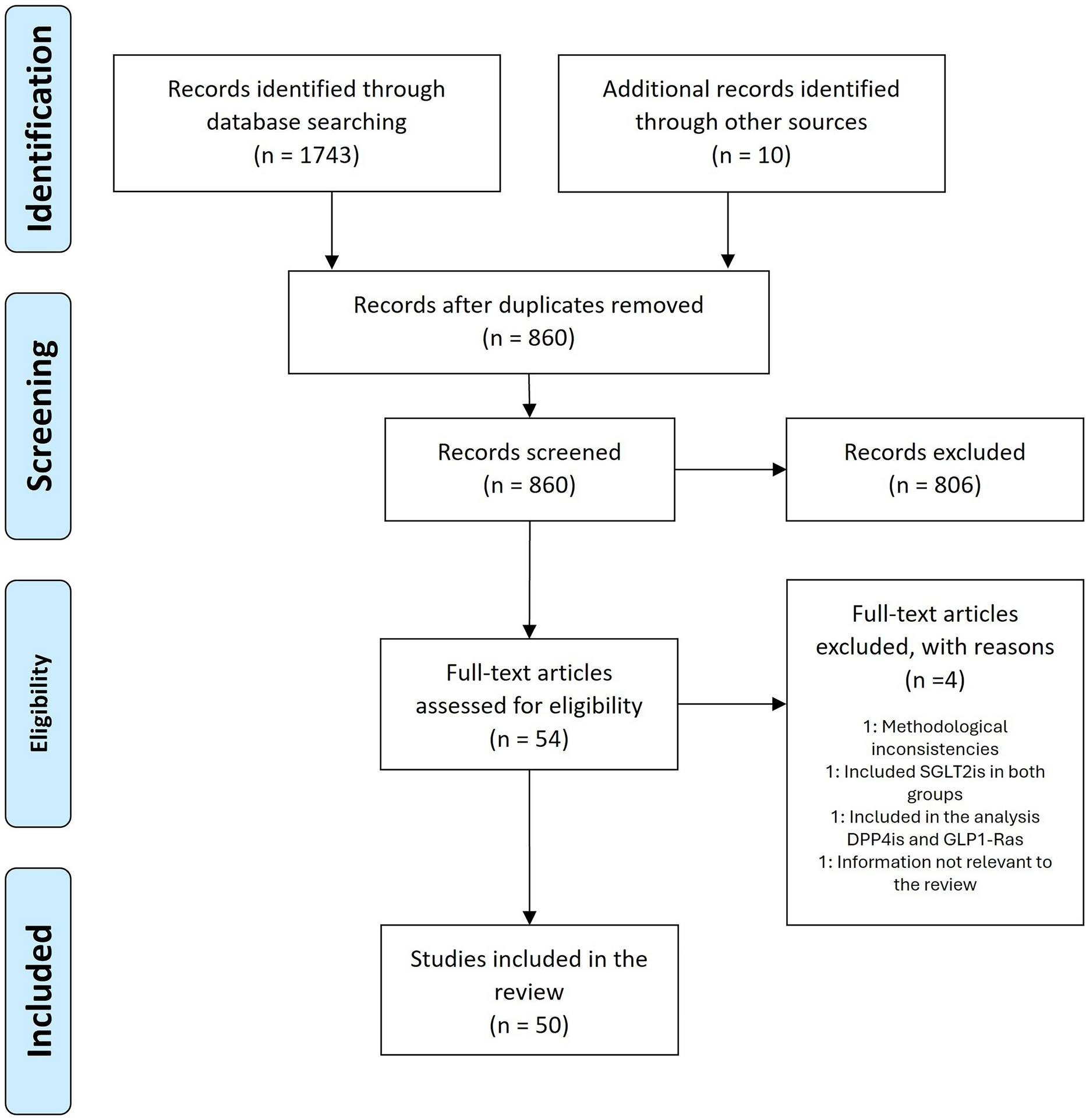 Combining GLP-1 Receptor Agonists and SGLT2 Inhibitors in Type 2 Diabetes Mellitus: A Scoping Review and Expert Insights for Clinical Practice Utilizing the Nominal Group Technique