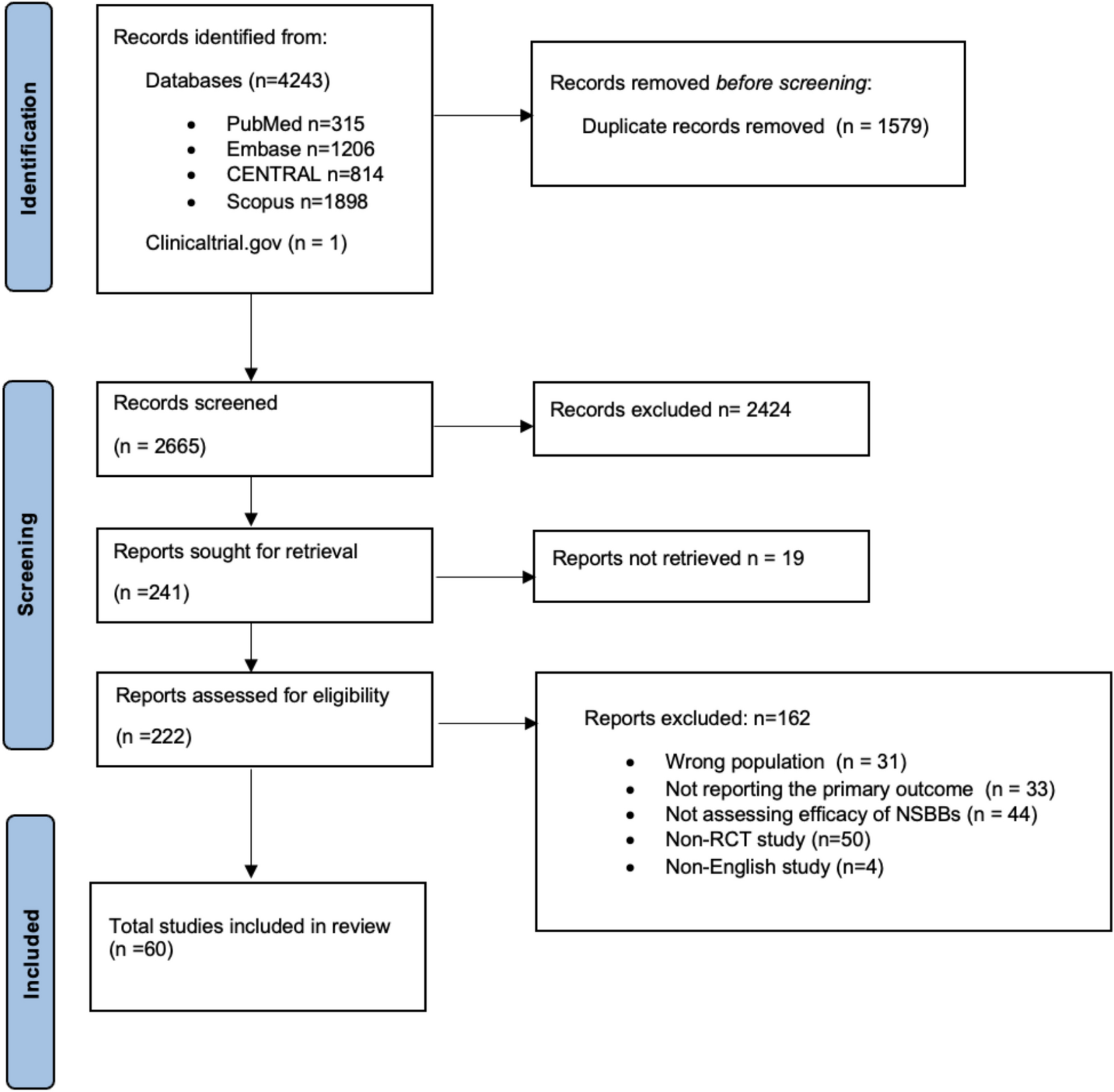 Carvedilol and traditional nonselective beta blockers for the secondary prophylaxis of variceal hemorrhage and portal hypertension related complications among patients with decompensated cirrhosis: a systematic review and network meta-analysis
