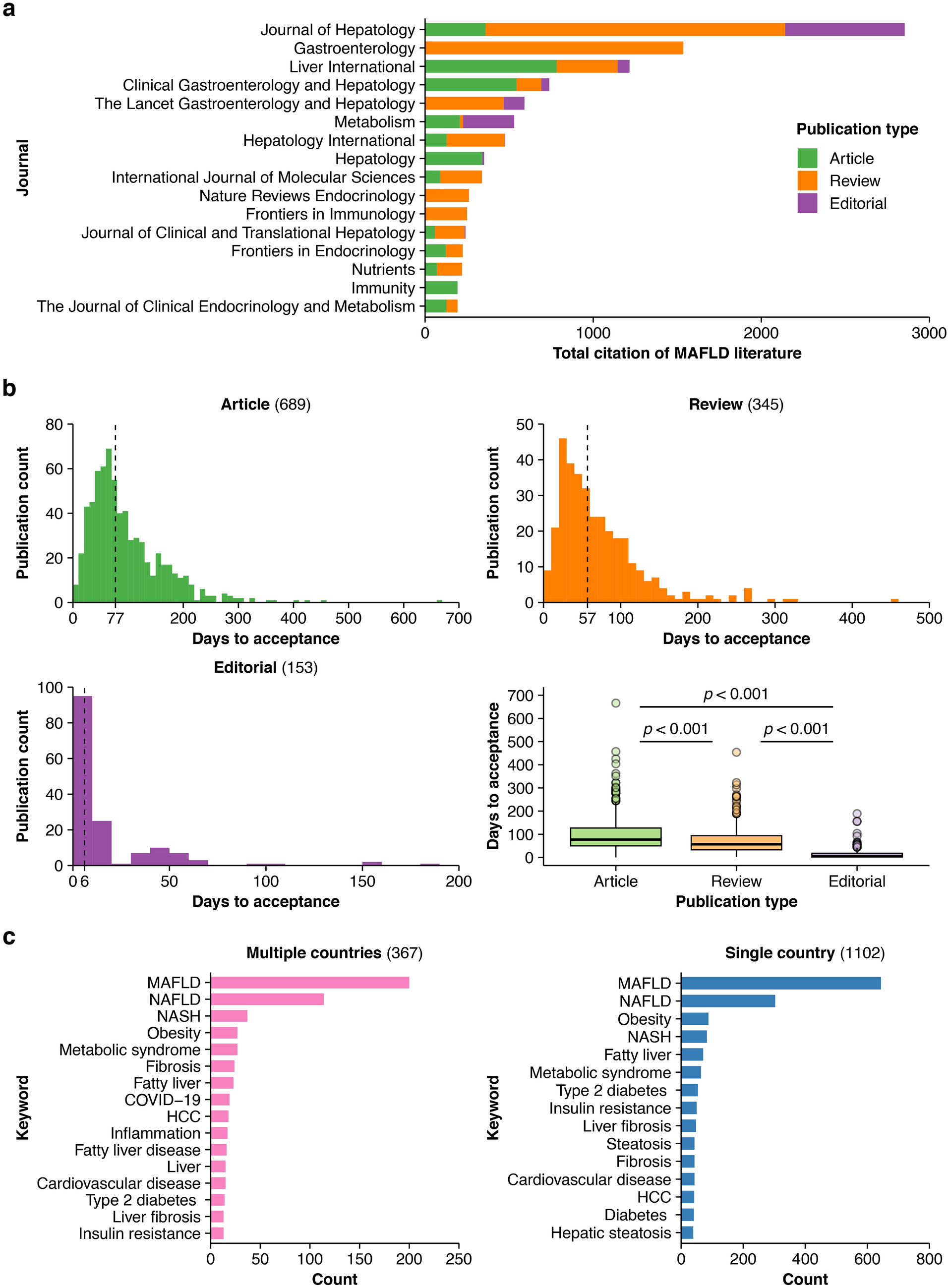 Reply to “Metabolic (dysfunction)-associated fatty liver disease metrics and contributions: Correspondence”