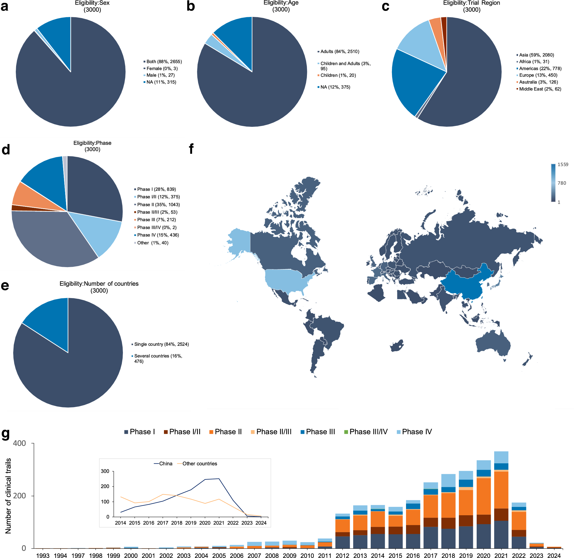 Breaking bottlenecks: the future of hepatocellular carcinoma clinical trials and therapeutic targets